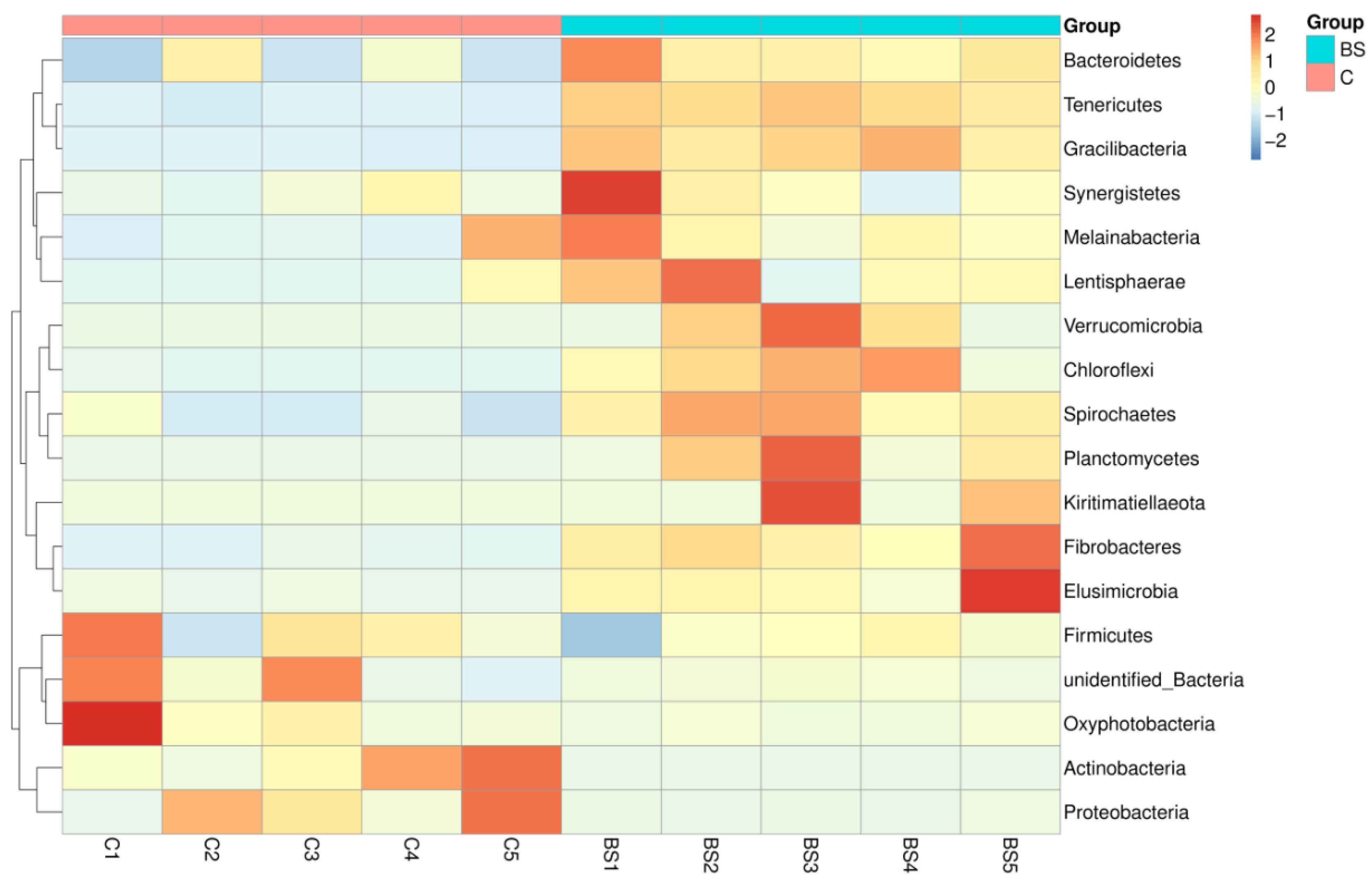 Fermentation 09 00032 g003 Fermentation 09 00032 g003