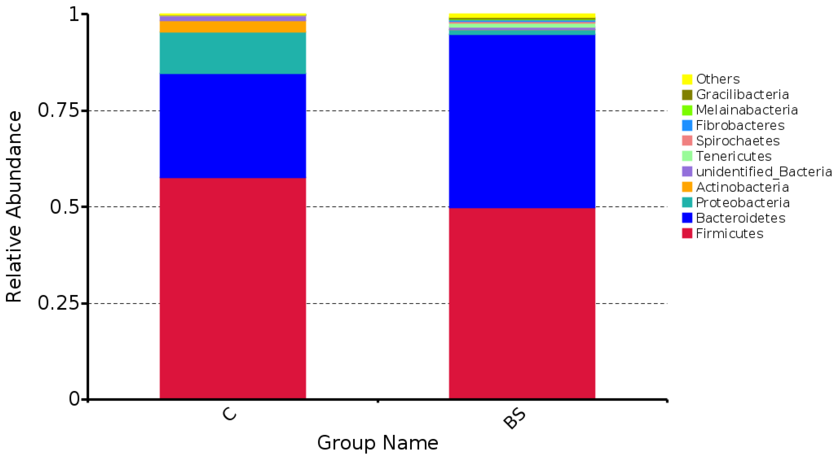 Fermentation 09 00032 g004 Fermentation 09 00032 g004