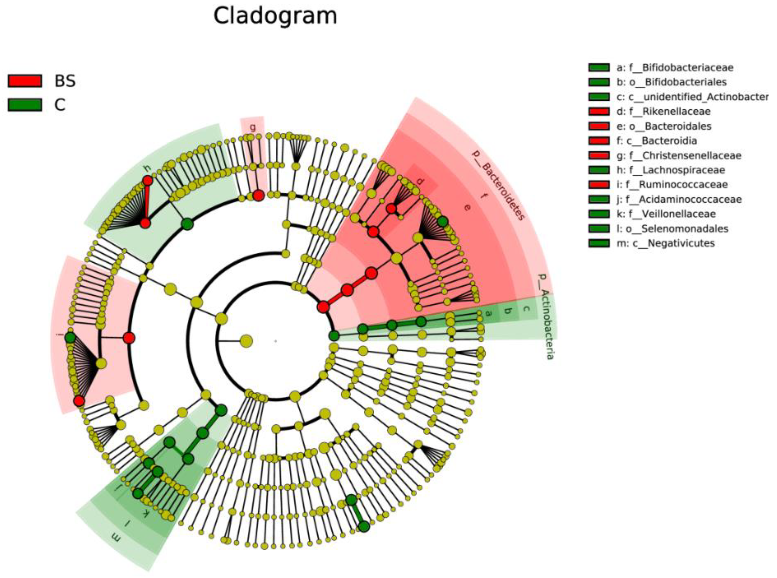 Fermentation 09 00032 g006 Fermentation 09 00032 g006
