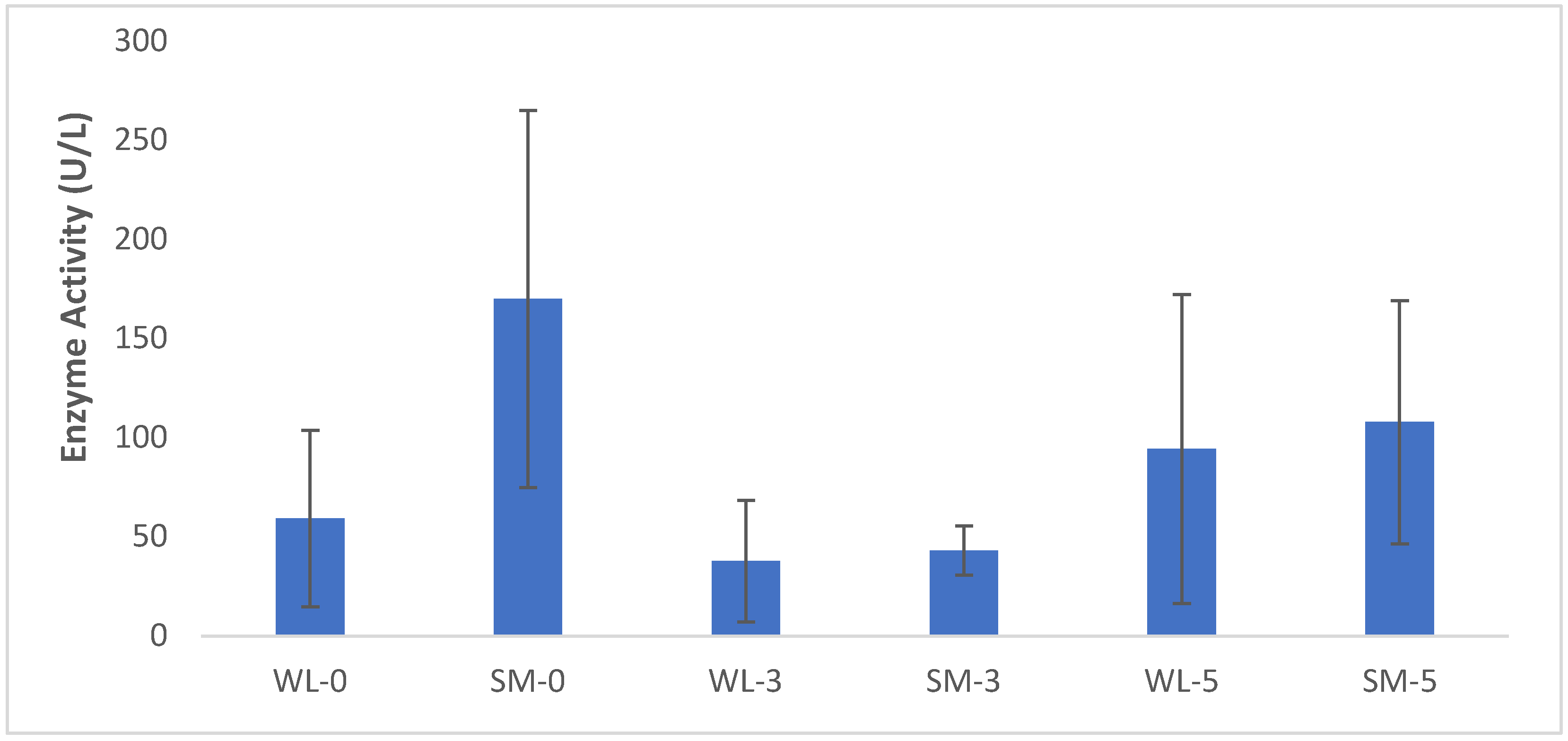 Fermentation 09 00033 g001 Fermentation 09 00033 g001