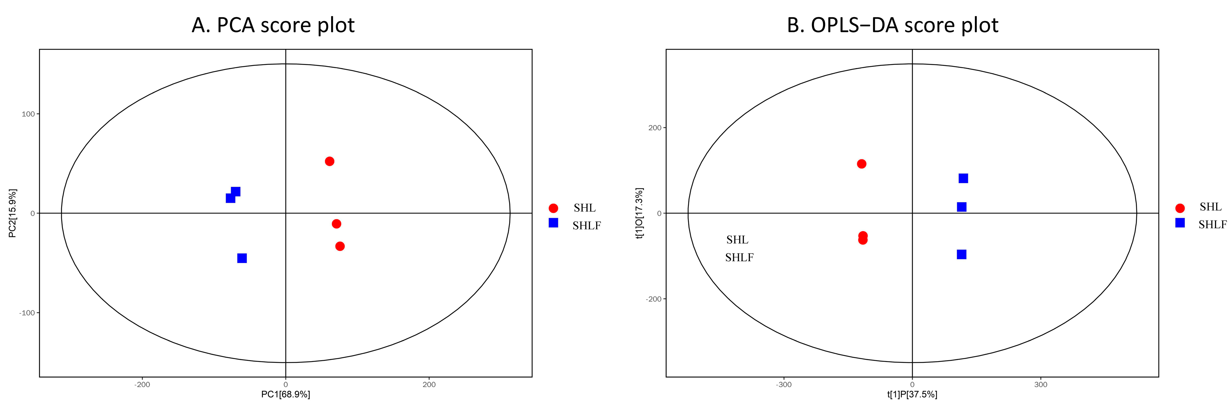 Fermentation 09 00044 g002 Fermentation 09 00044 g002