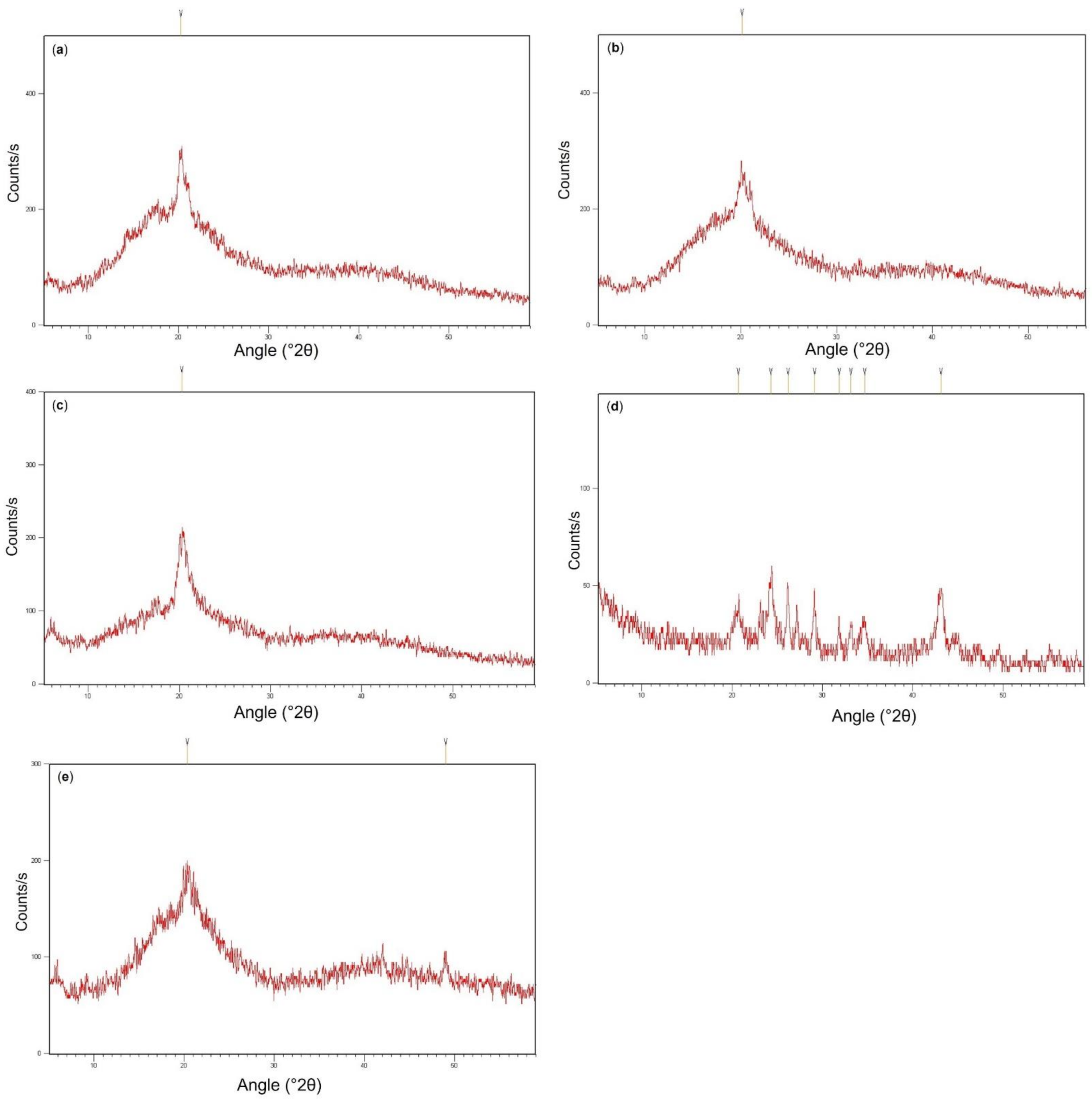 Fermentation 09 00045 g002 Fermentation 09 00045 g002