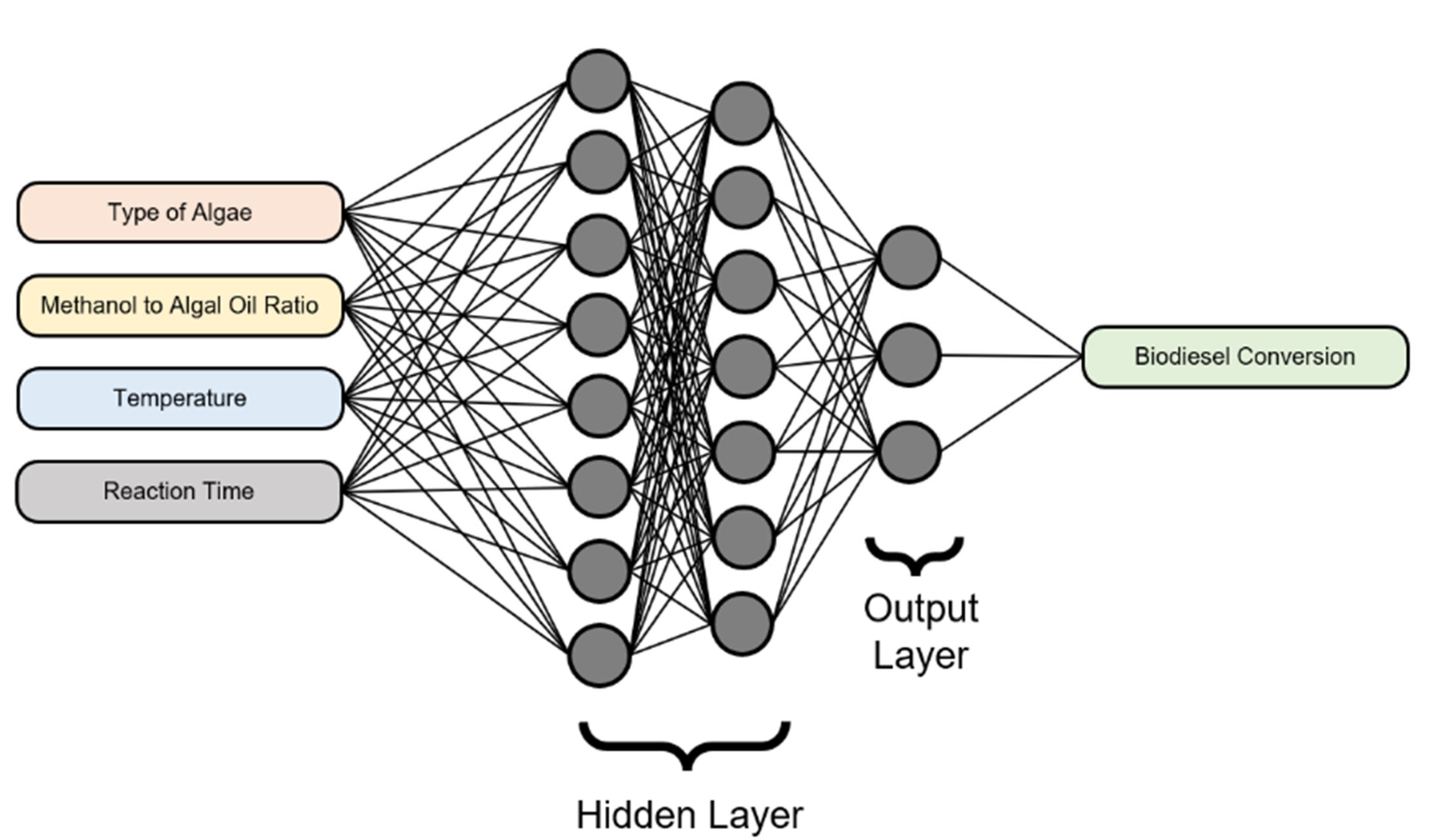 Fermentation 09 00047 g001