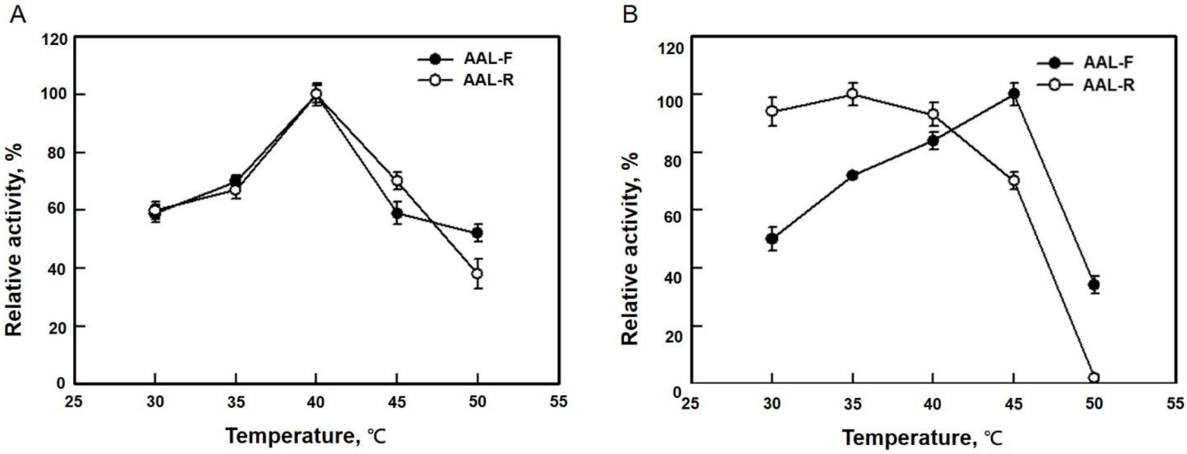 Fermentation 09 00049 g003