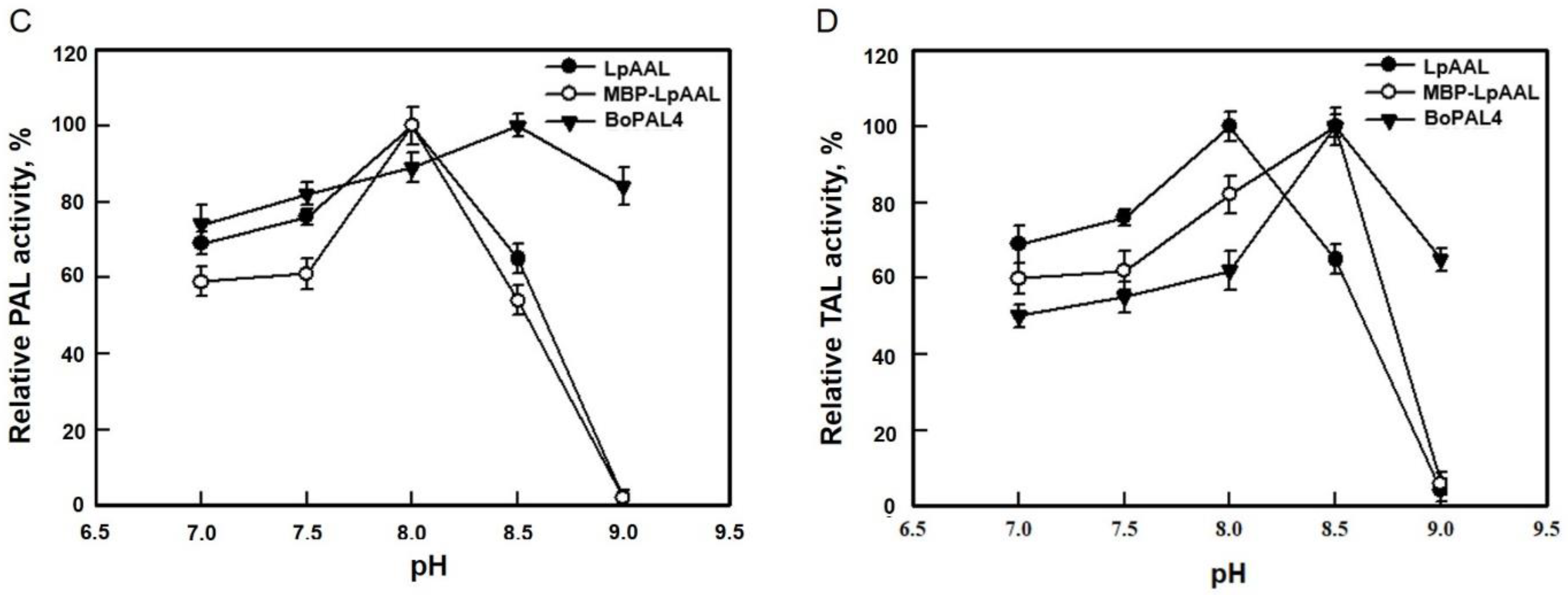 Fermentation 09 00049 g006b