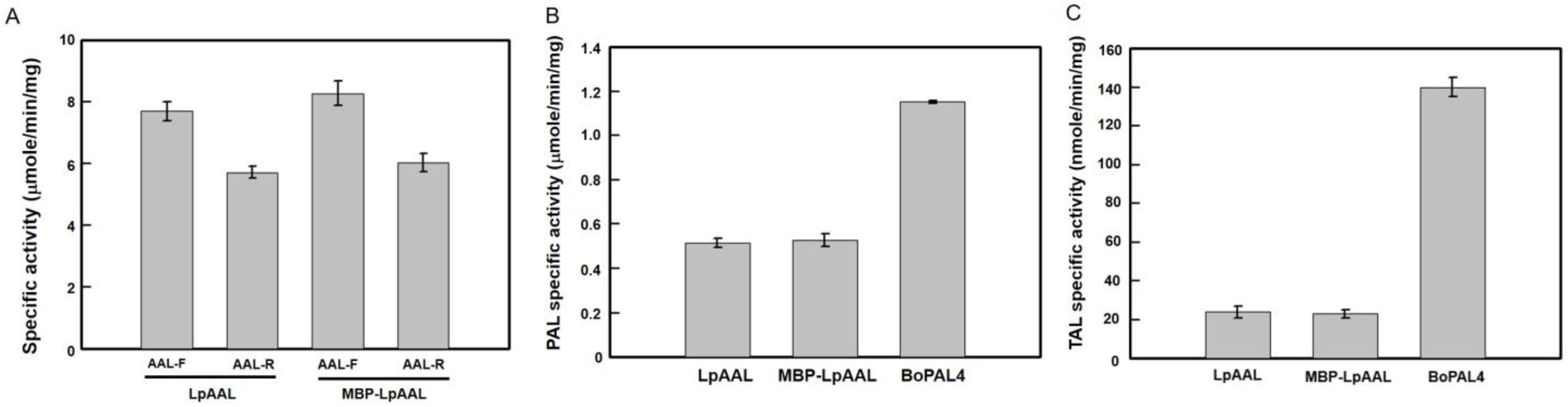 Fermentation 09 00049 g007