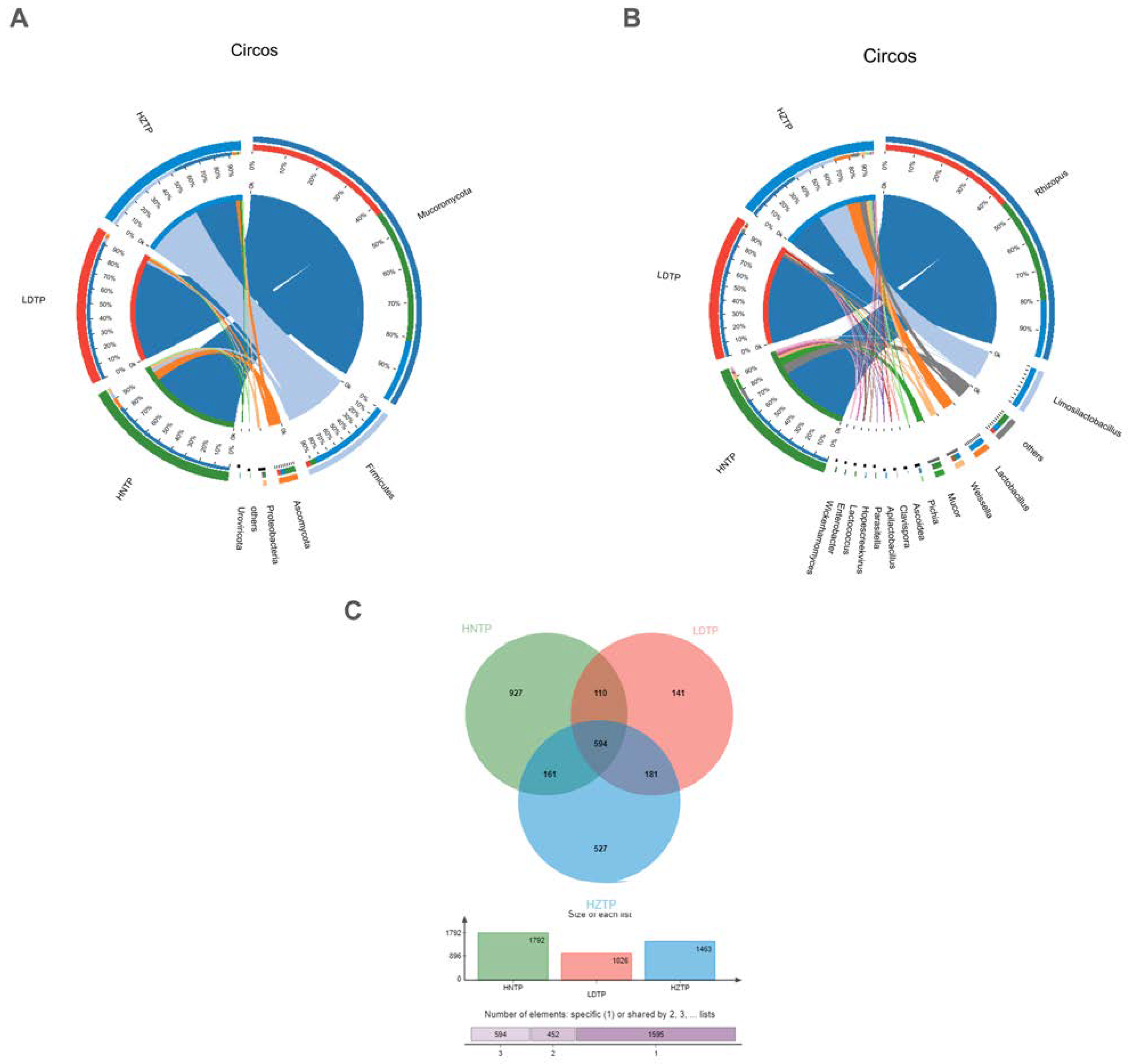 Fermentation 09 00053 g001