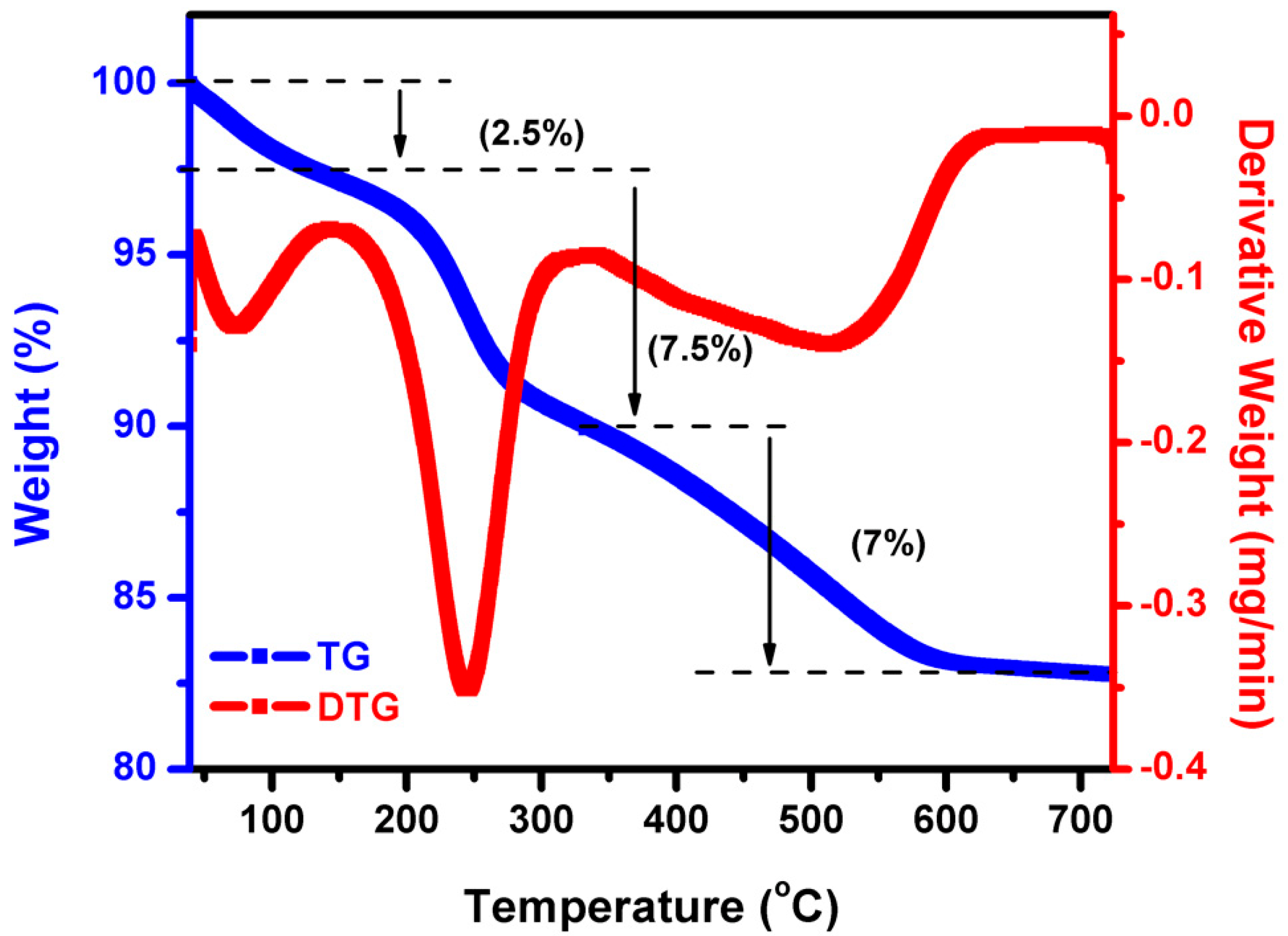 Fermentation 09 00054 g001 Fermentation 09 00054 g001