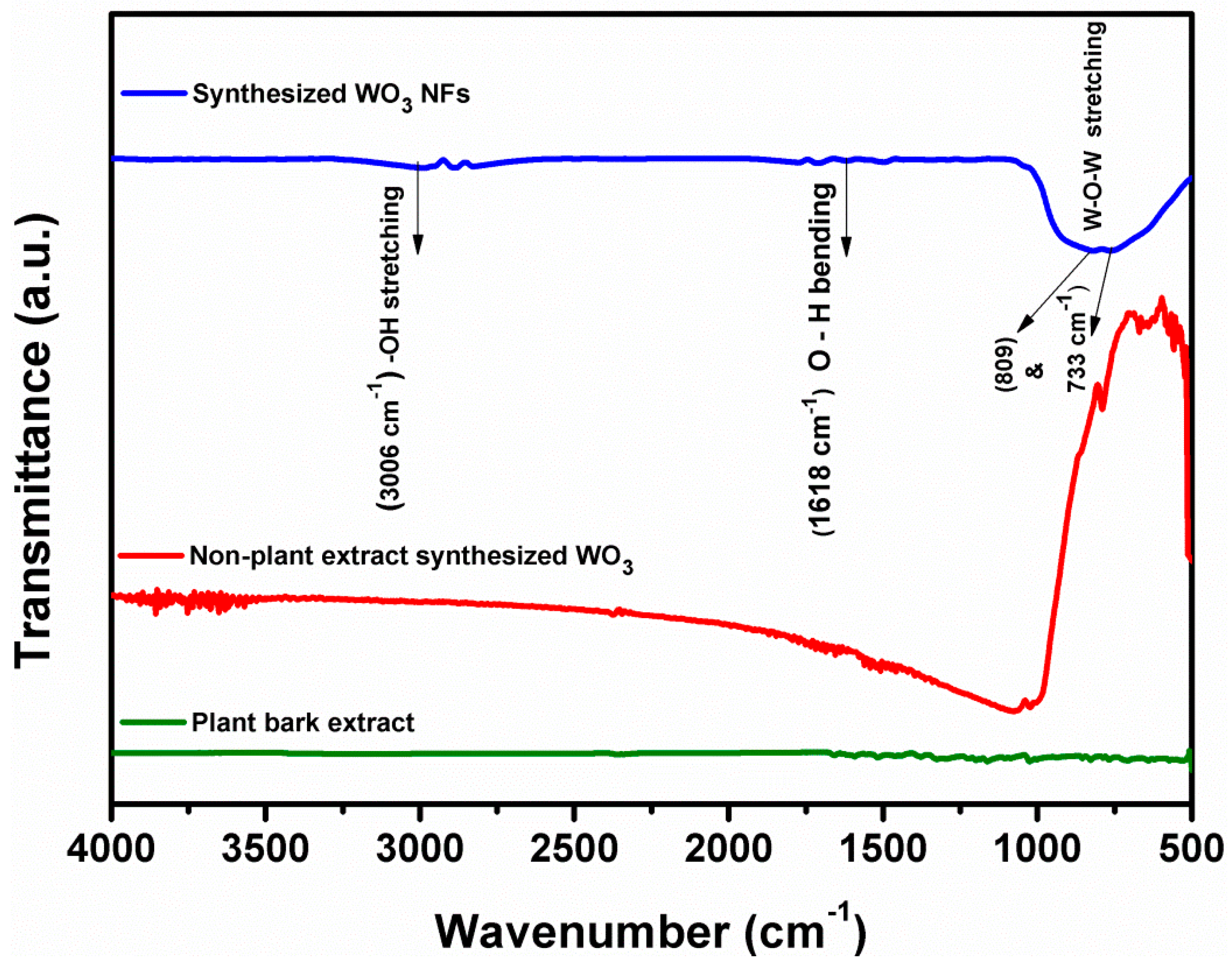 Fermentation 09 00054 g003 Fermentation 09 00054 g003