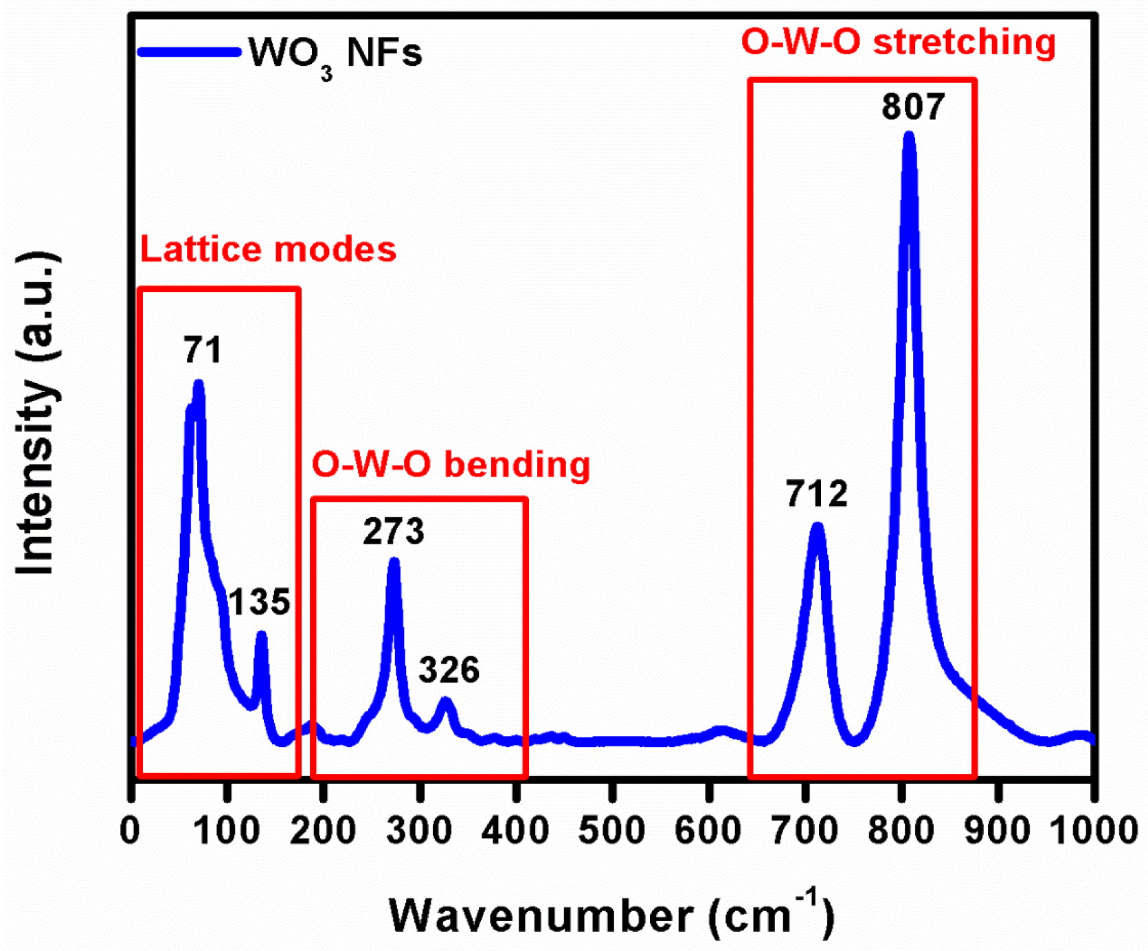 Fermentation 09 00054 g004 Fermentation 09 00054 g004