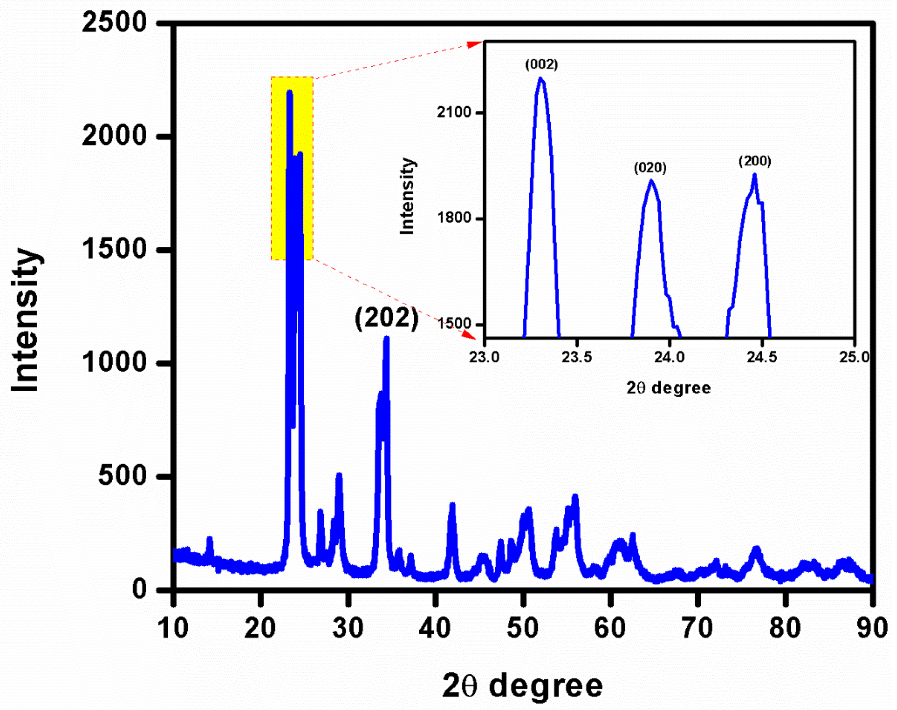Fermentation 09 00054 g005 Fermentation 09 00054 g005