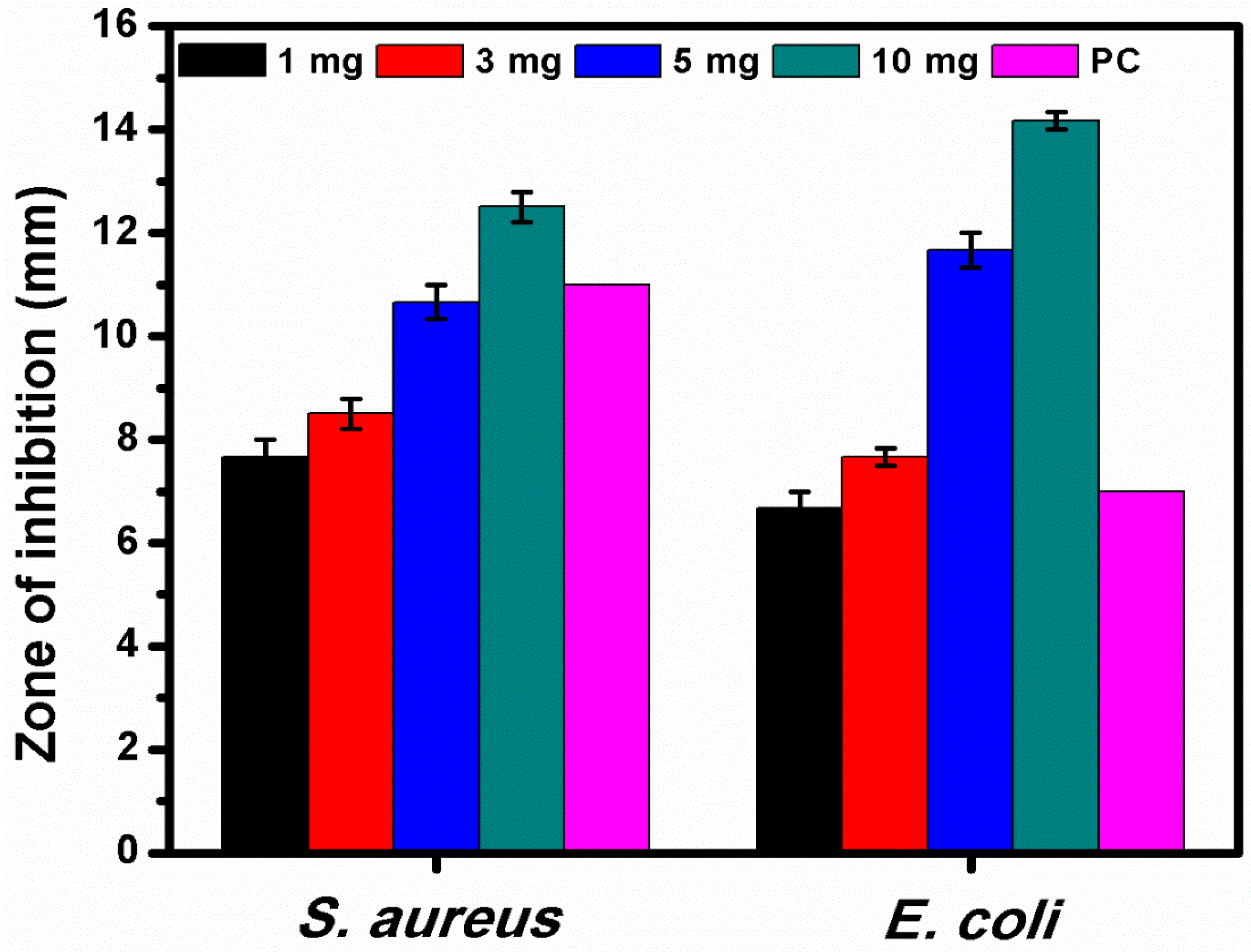 Fermentation 09 00054 g009 Fermentation 09 00054 g009