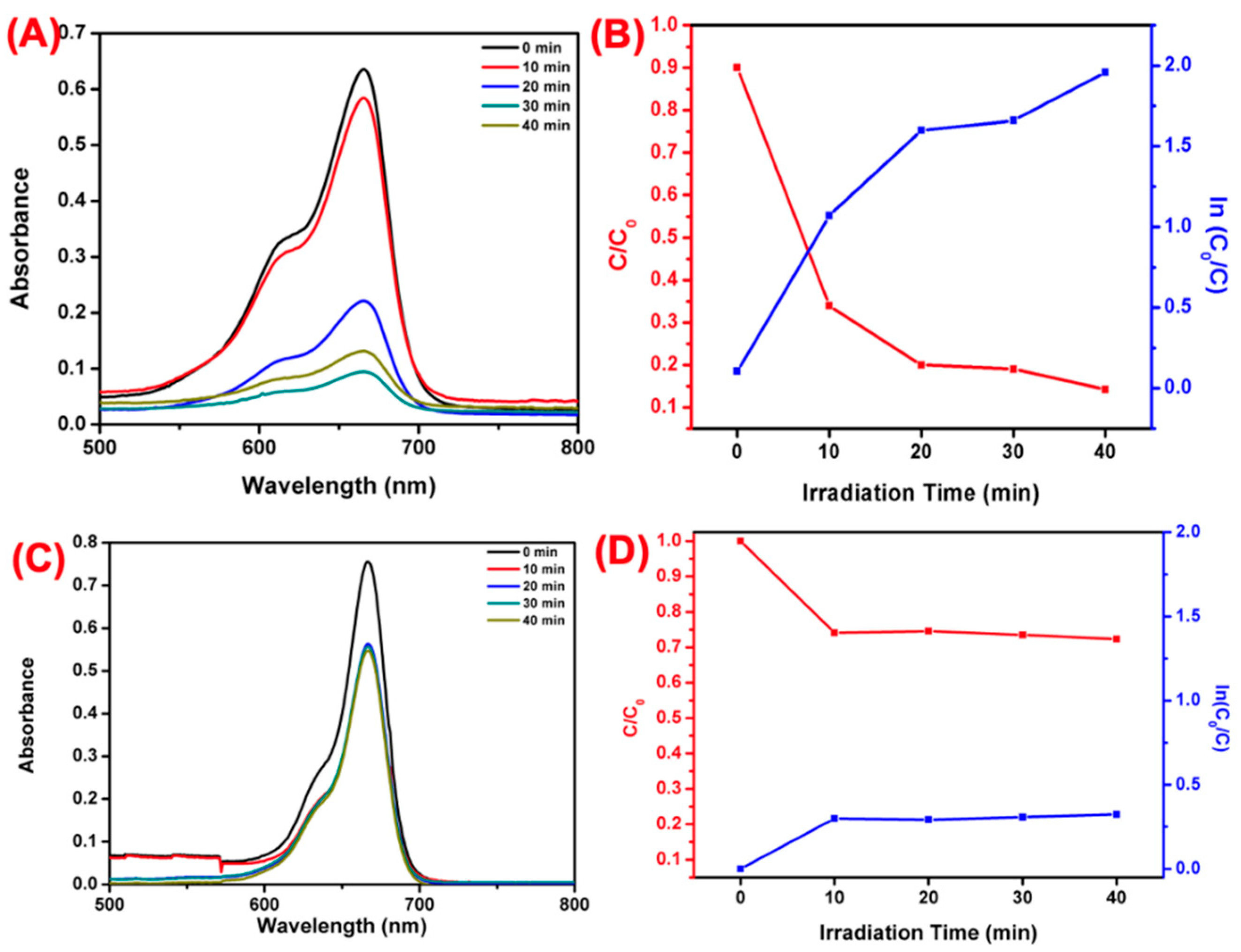 Fermentation 09 00054 g011 Fermentation 09 00054 g011
