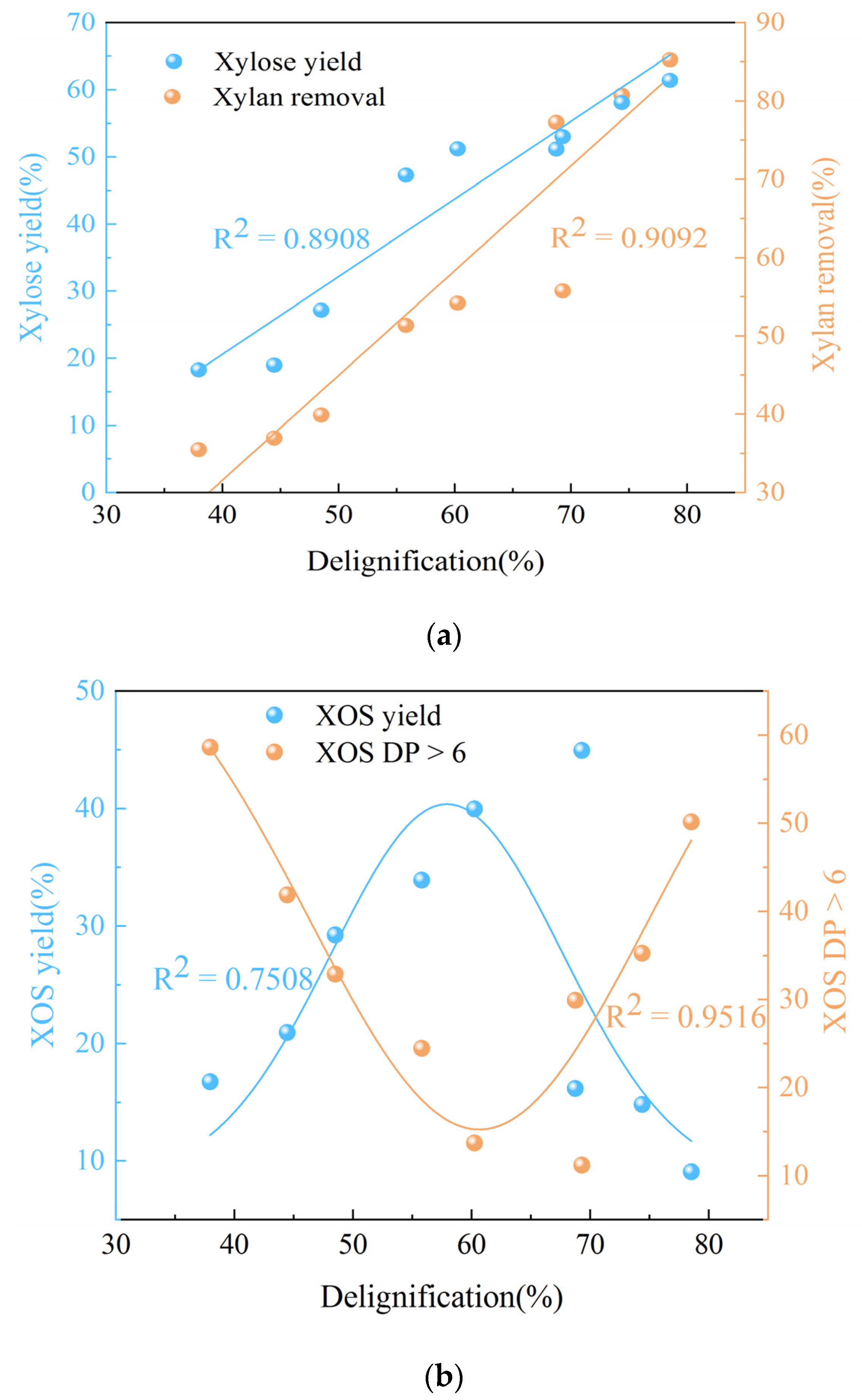 Fermentation 09 00061 g002