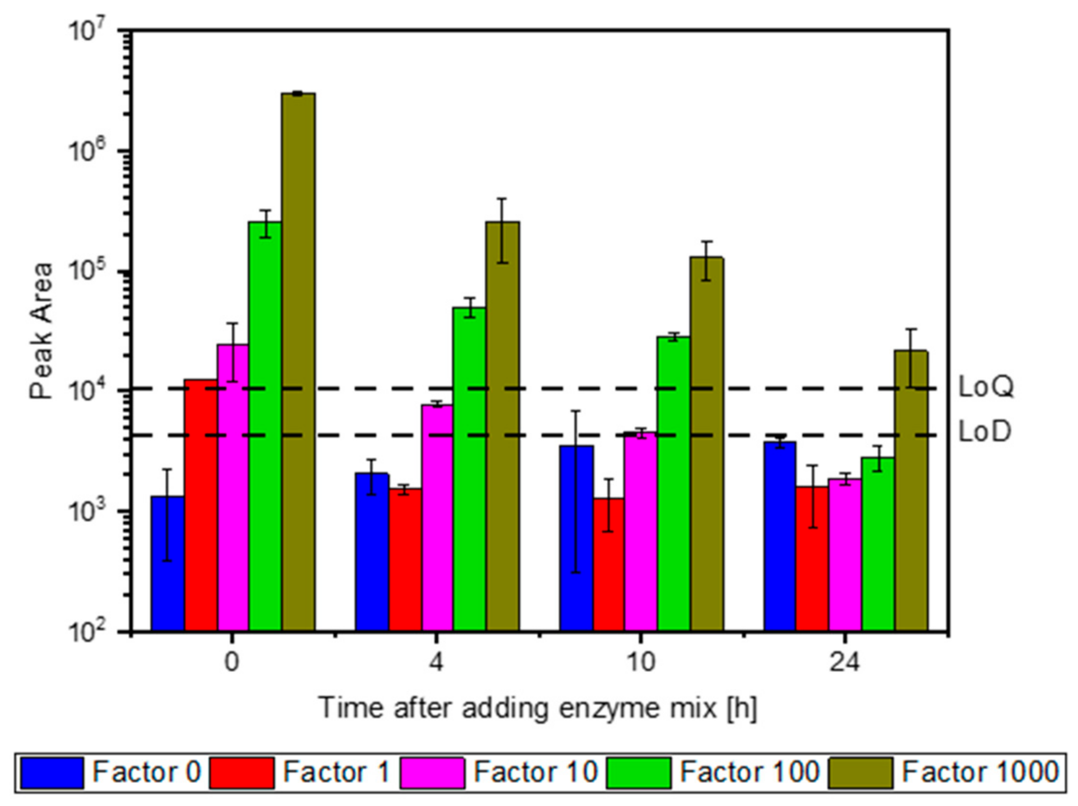 Fermentation 09 00067 g002 Fermentation 09 00067 g002