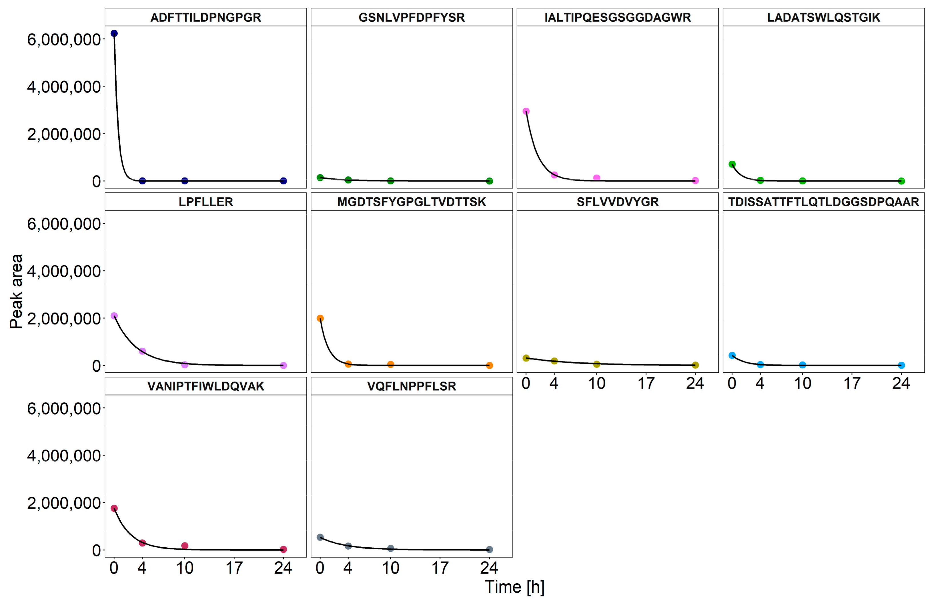 Fermentation 09 00067 g003 Fermentation 09 00067 g003