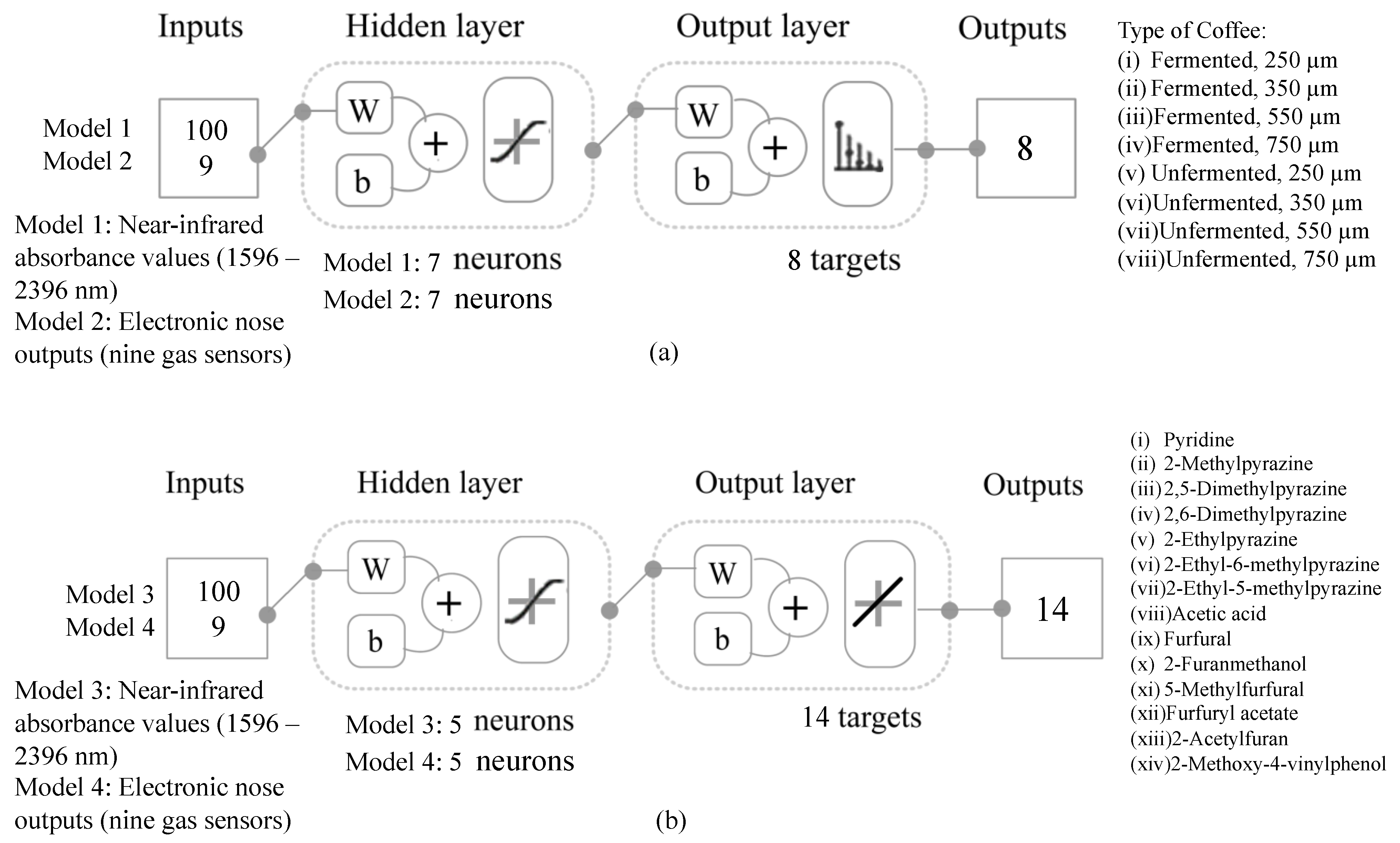 Fermentation 09 00068 g001 Fermentation 09 00068 g001