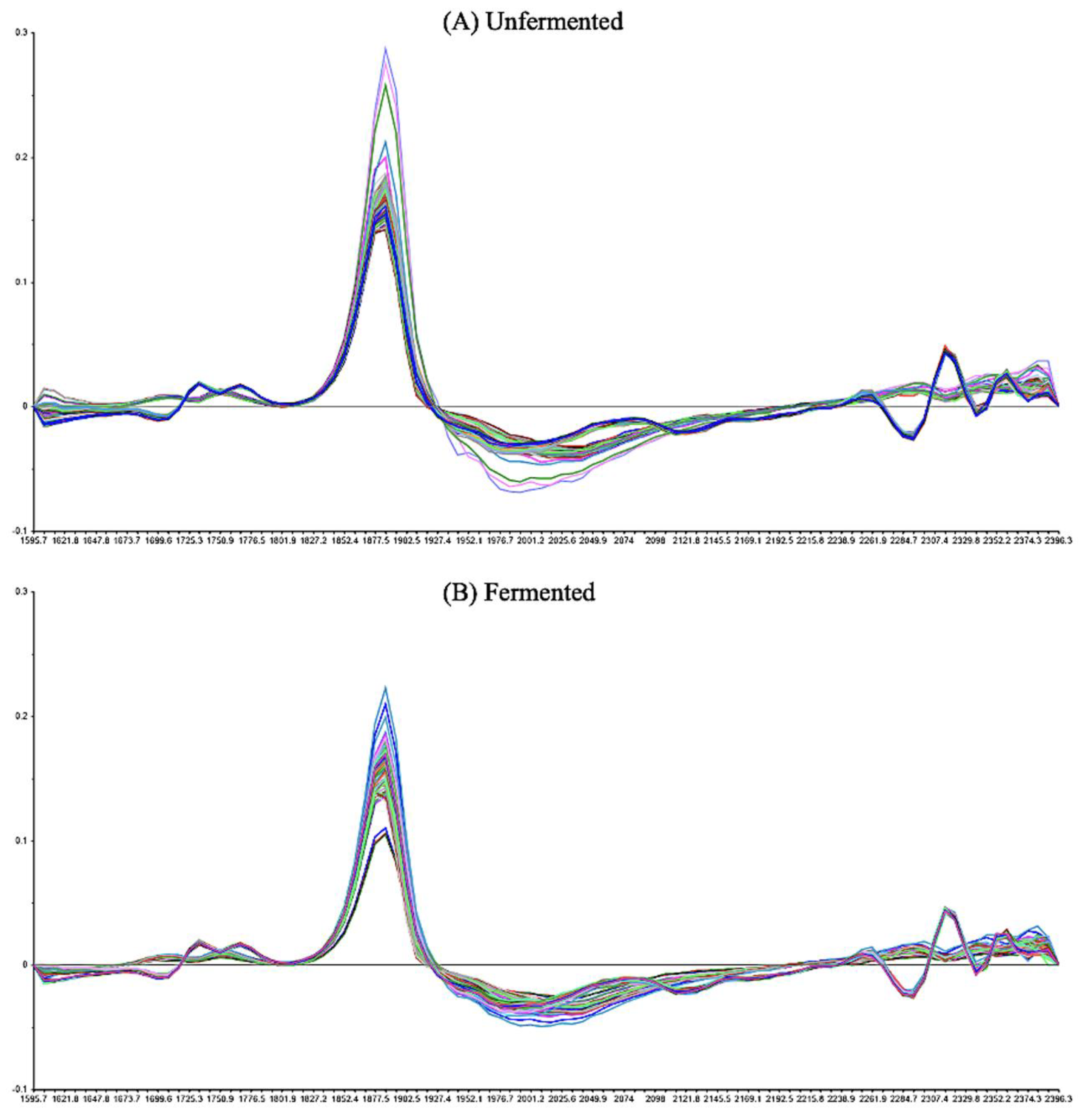 Fermentation 09 00068 g002 Fermentation 09 00068 g002