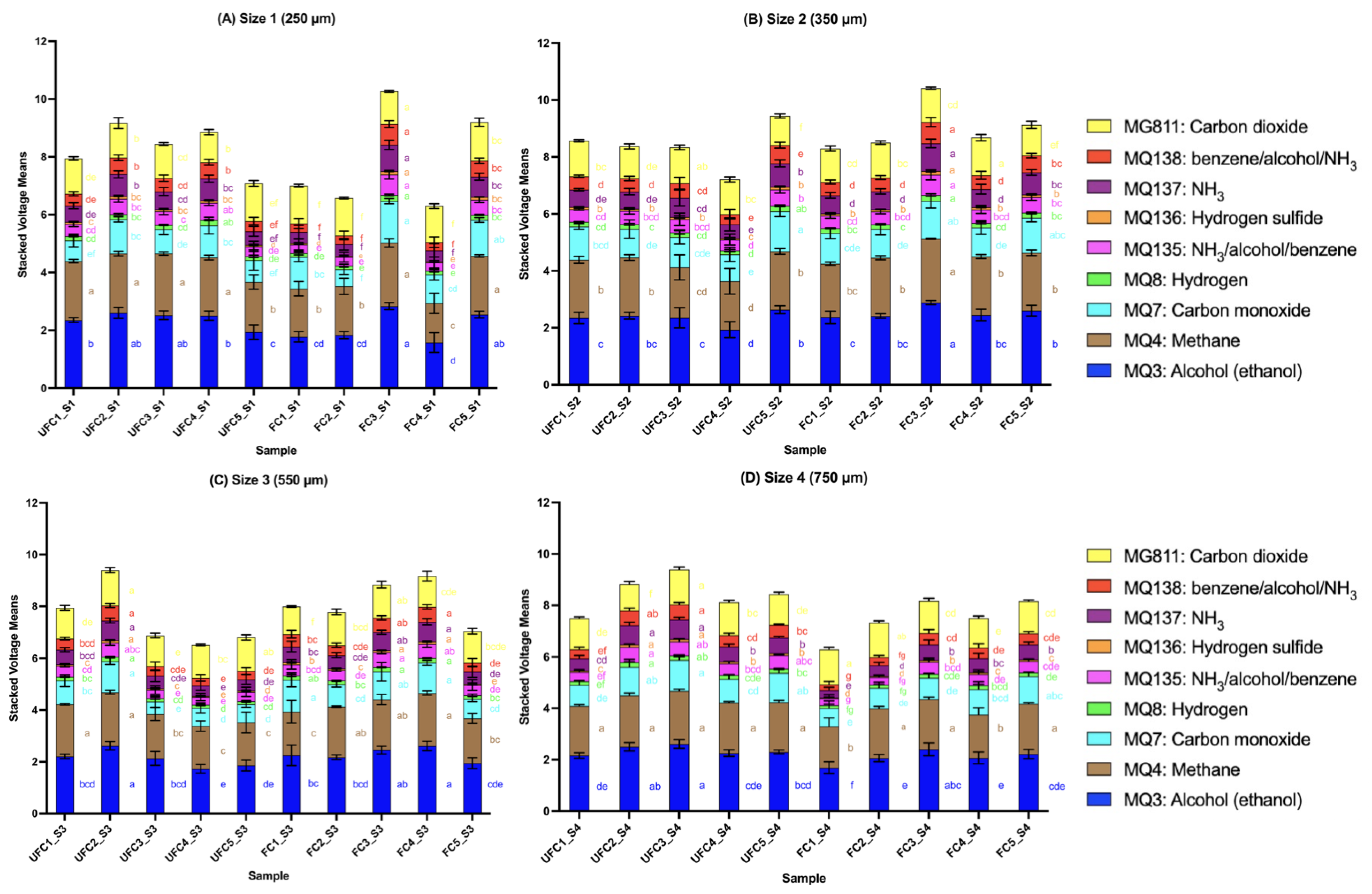 Fermentation 09 00068 g003 Fermentation 09 00068 g003