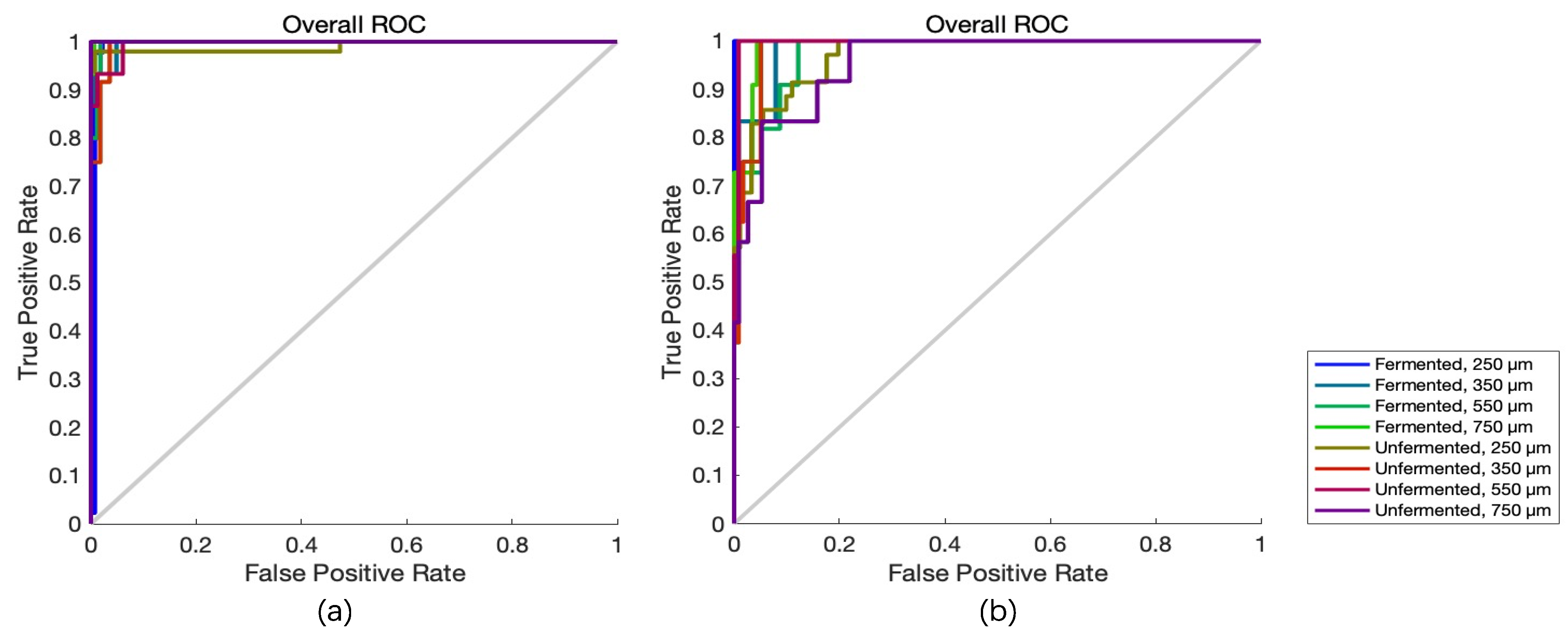 Fermentation 09 00068 g004 Fermentation 09 00068 g004