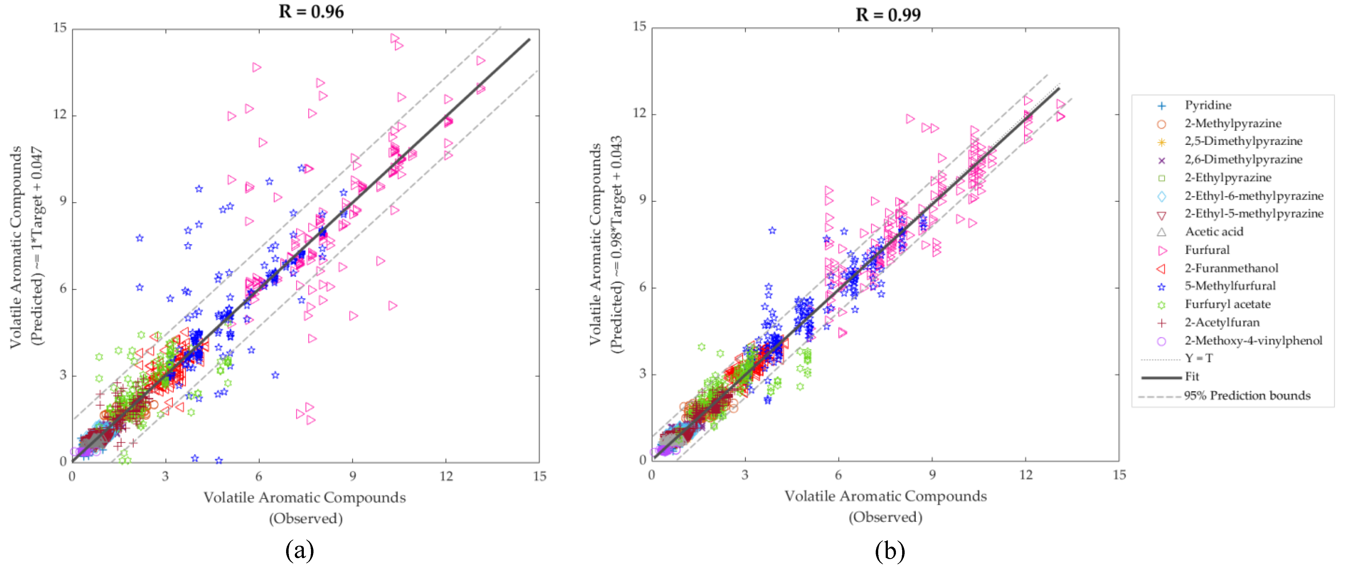 Fermentation 09 00068 g005 Fermentation 09 00068 g005