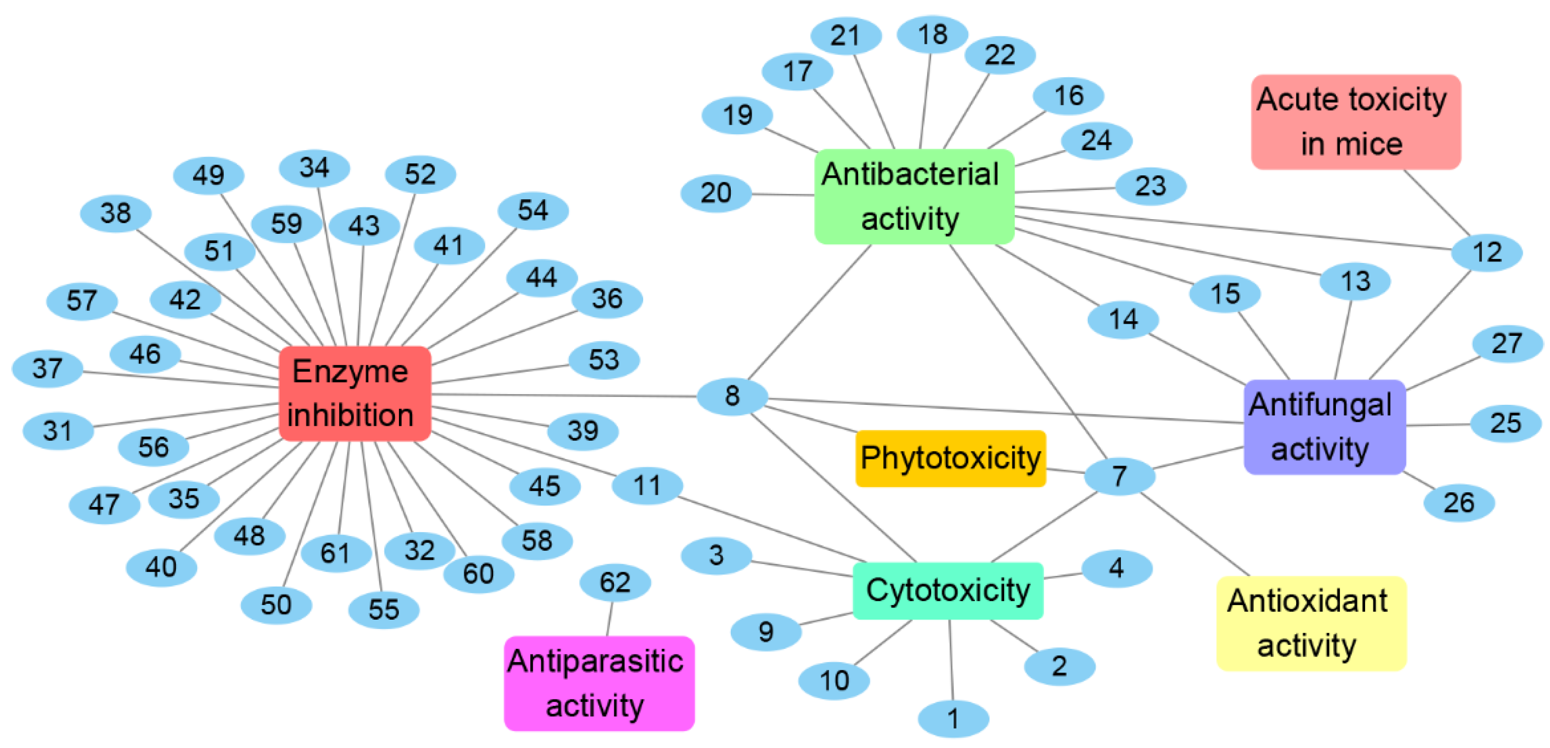 Fermentation 09 00076 g014