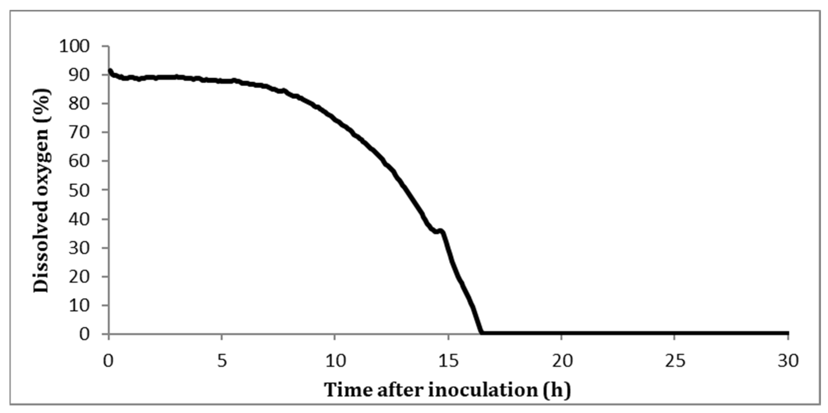 Fermentation 09 00077 g002 Fermentation 09 00077 g002