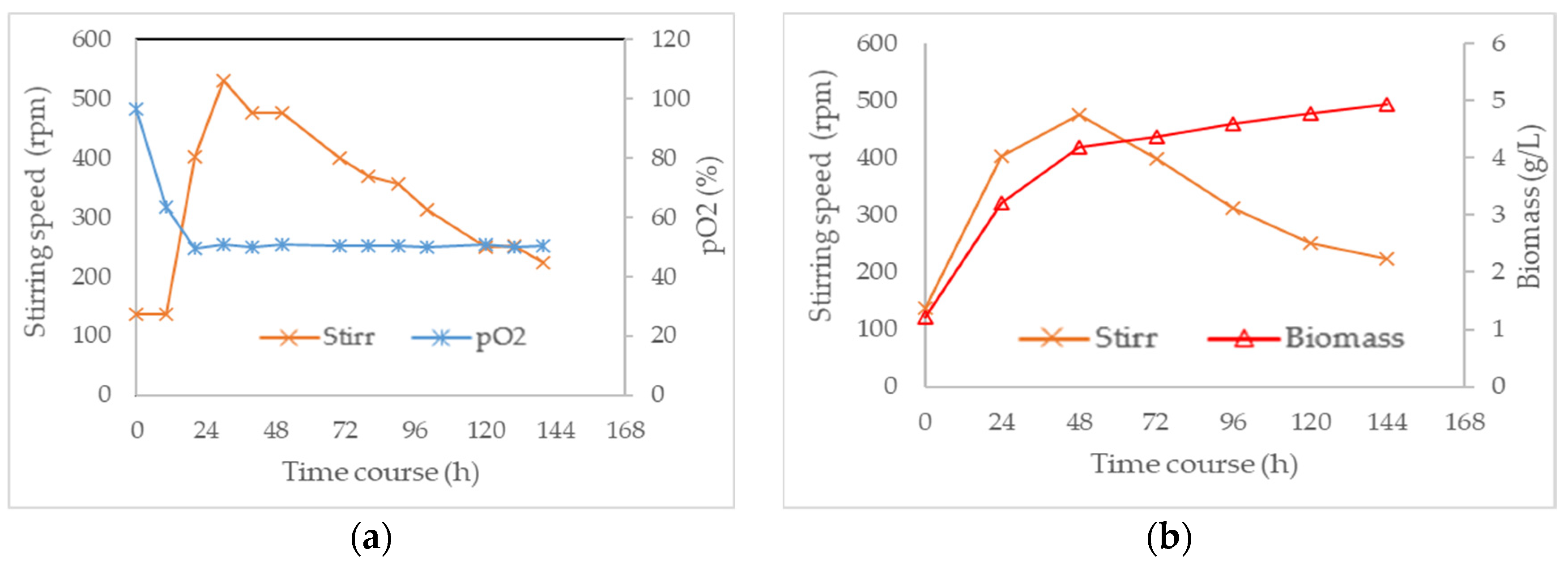 Fermentation 09 00077 g004 Fermentation 09 00077 g004