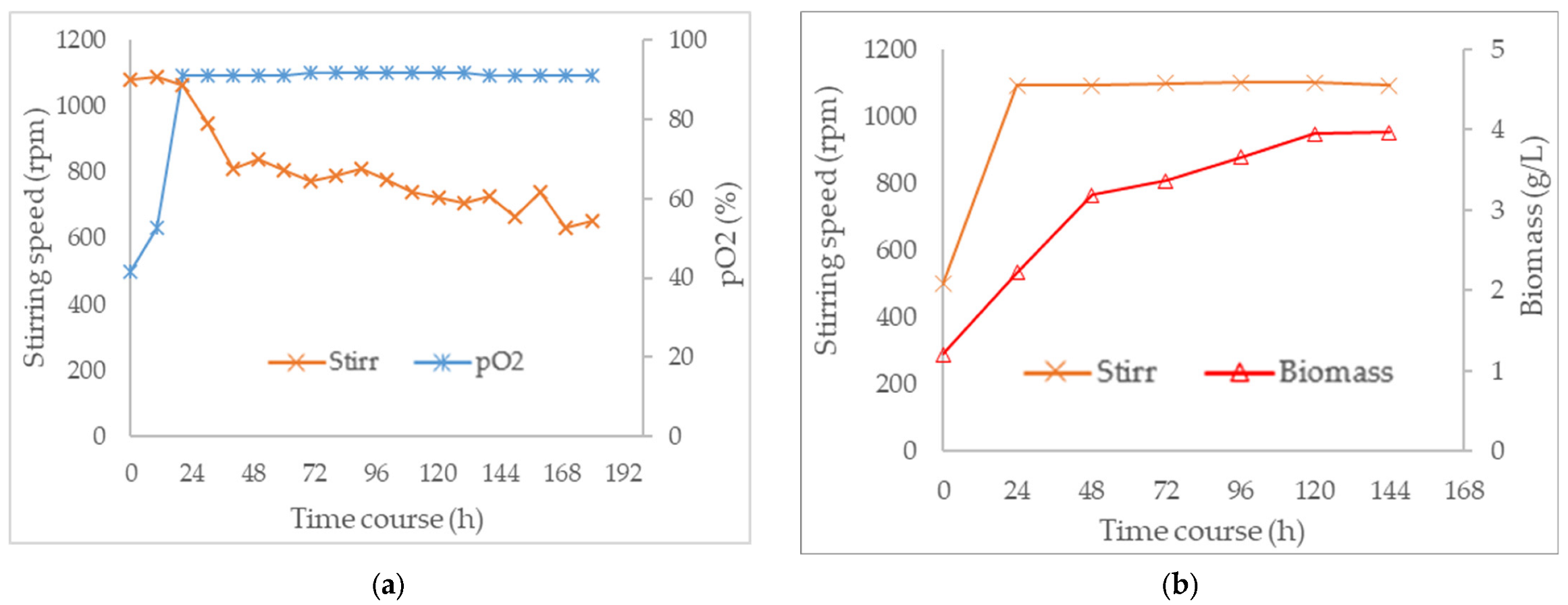 Fermentation 09 00077 g006 Fermentation 09 00077 g006