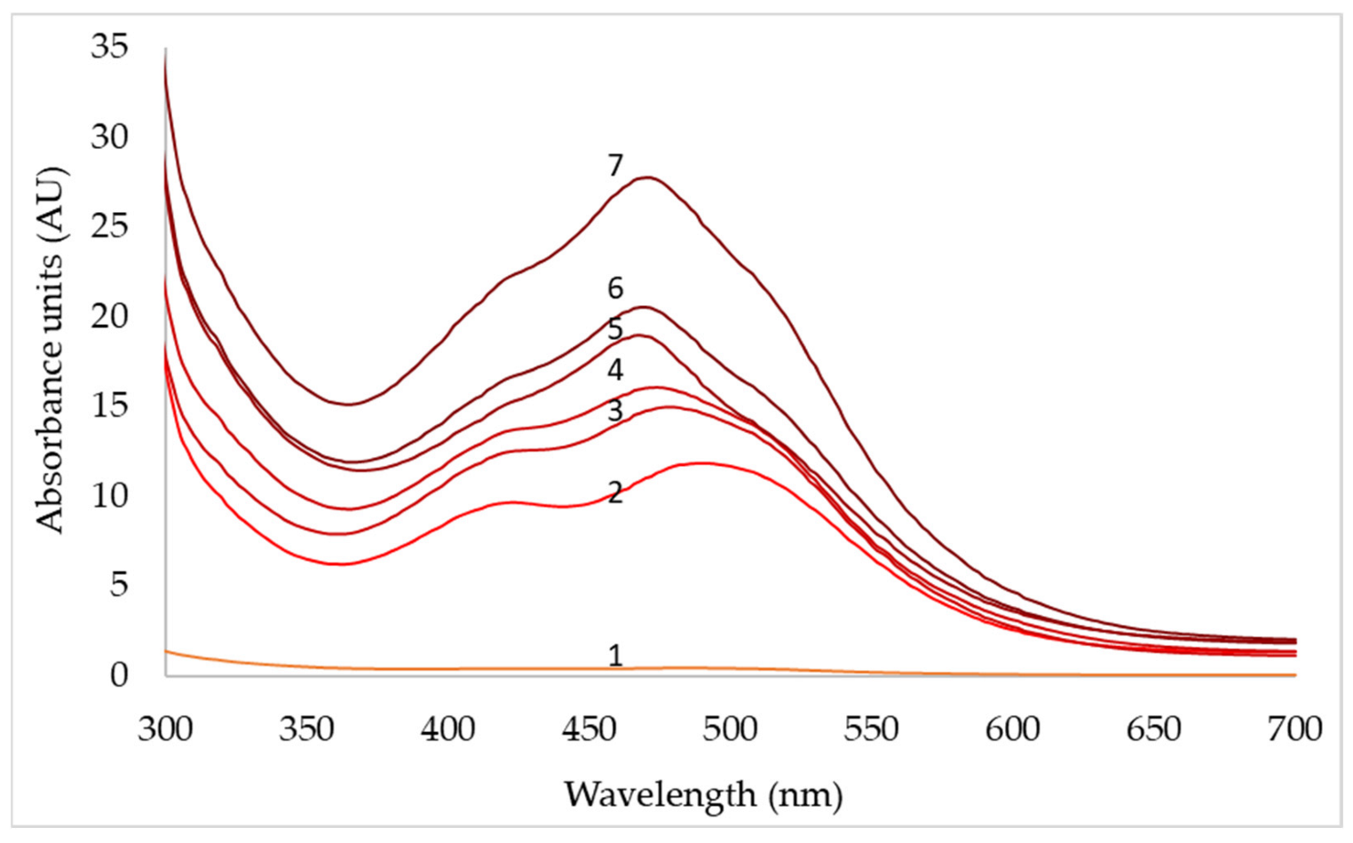 Fermentation 09 00077 g008 Fermentation 09 00077 g008
