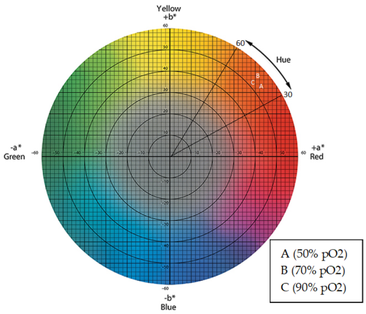 Fermentation 09 00077 g011 Fermentation 09 00077 g011