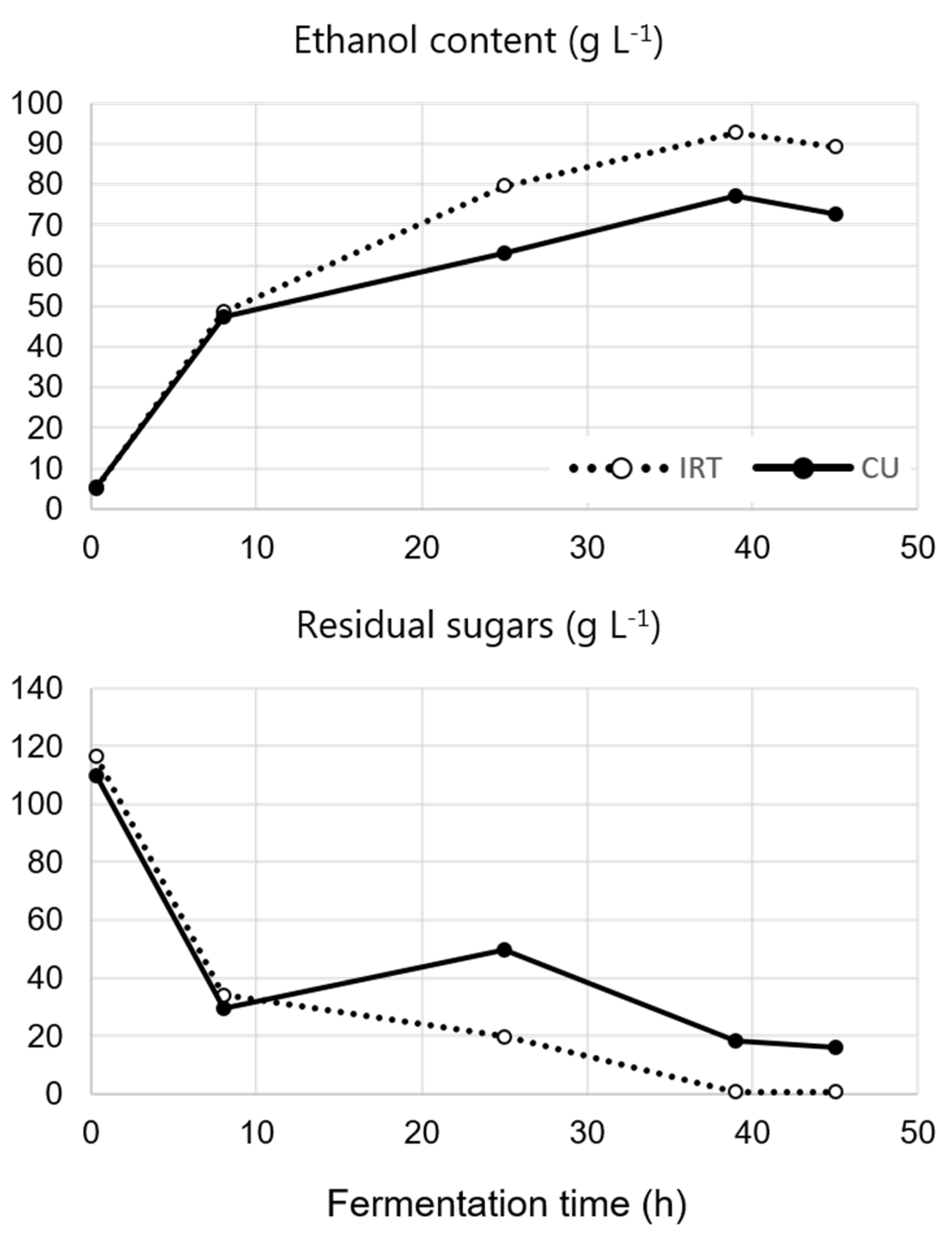 Fermentation 09 00089 g002 Fermentation 09 00089 g002