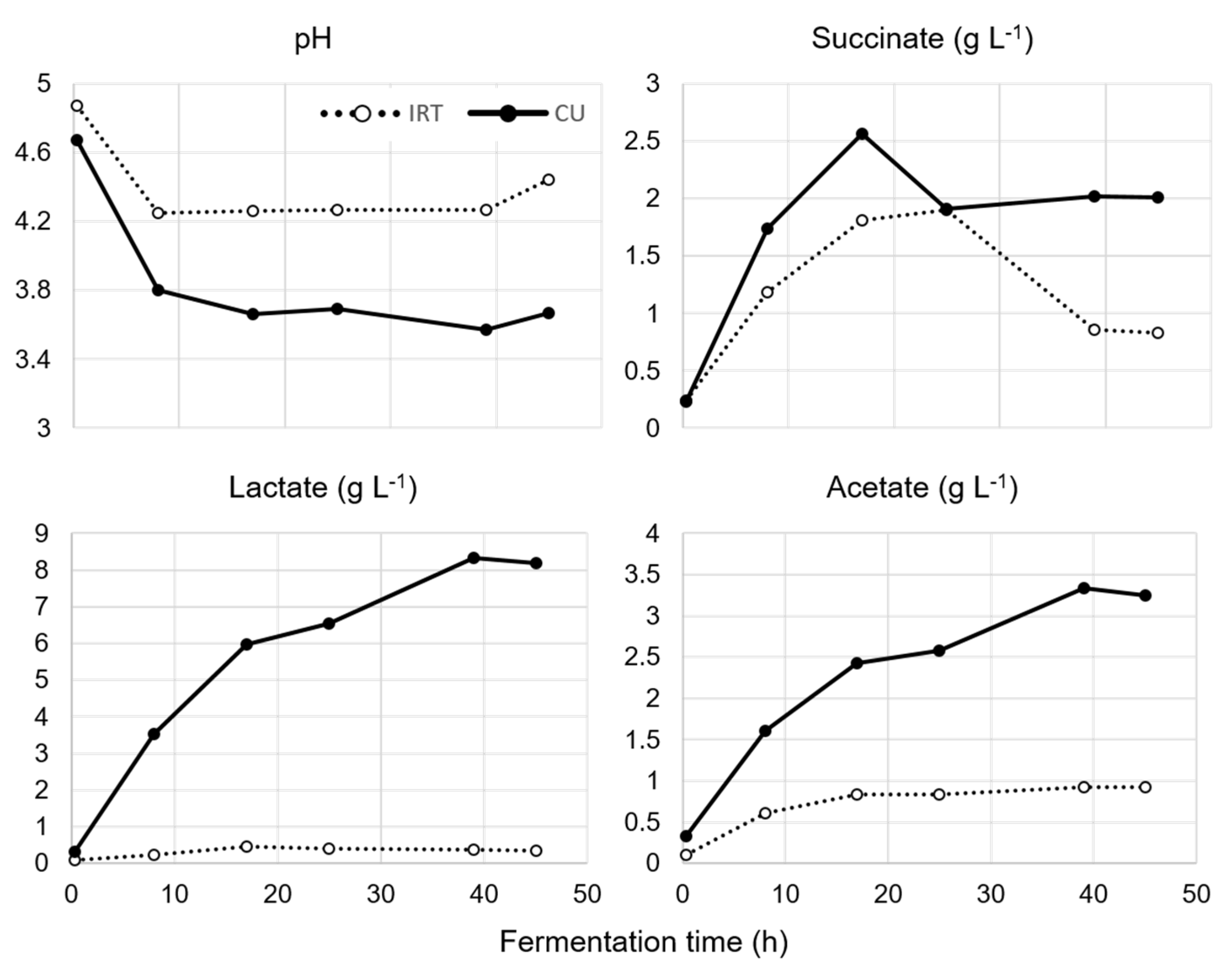 Fermentation 09 00089 g003 Fermentation 09 00089 g003