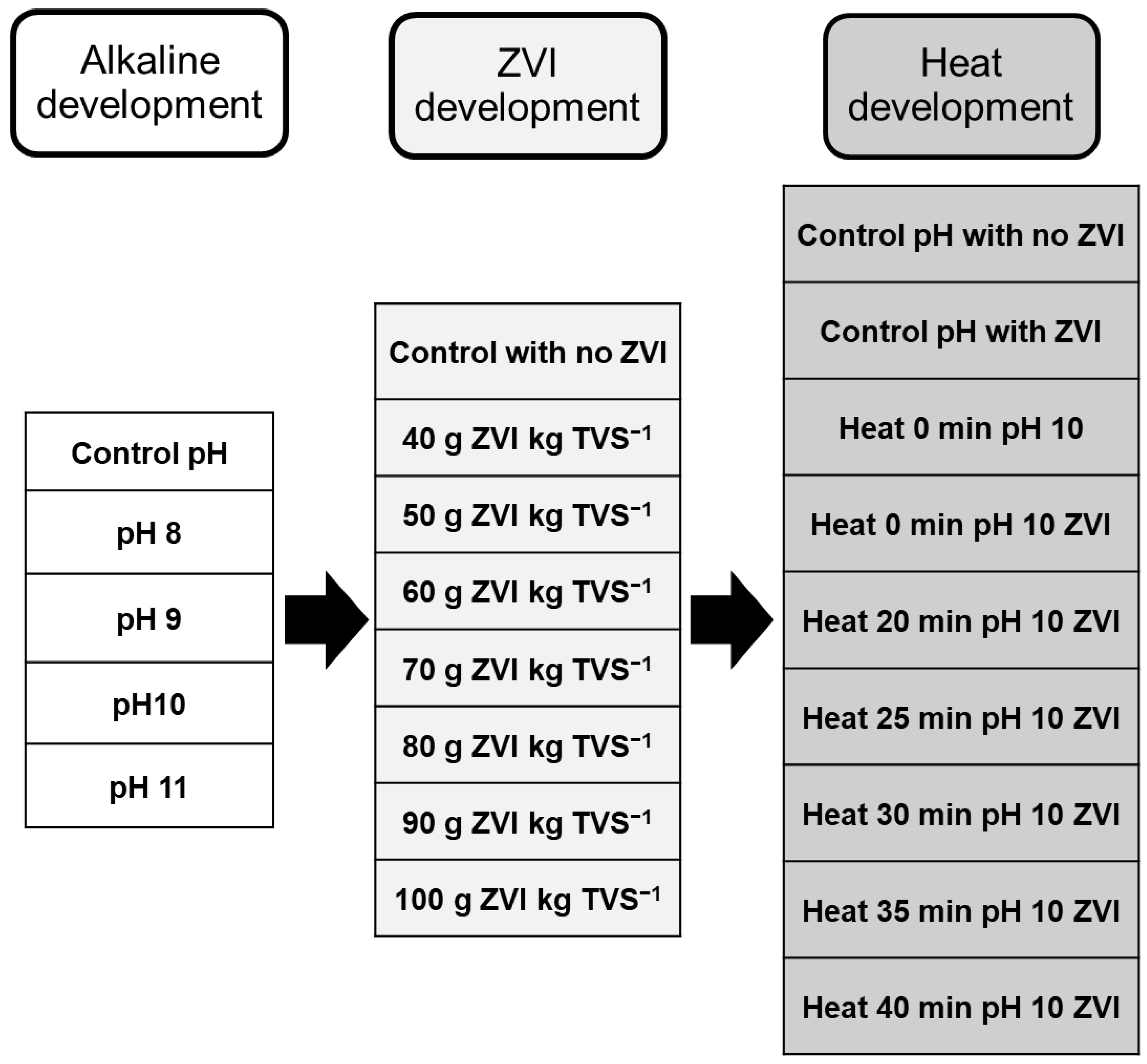 Fermentation 09 00108 g002 Fermentation 09 00108 g002