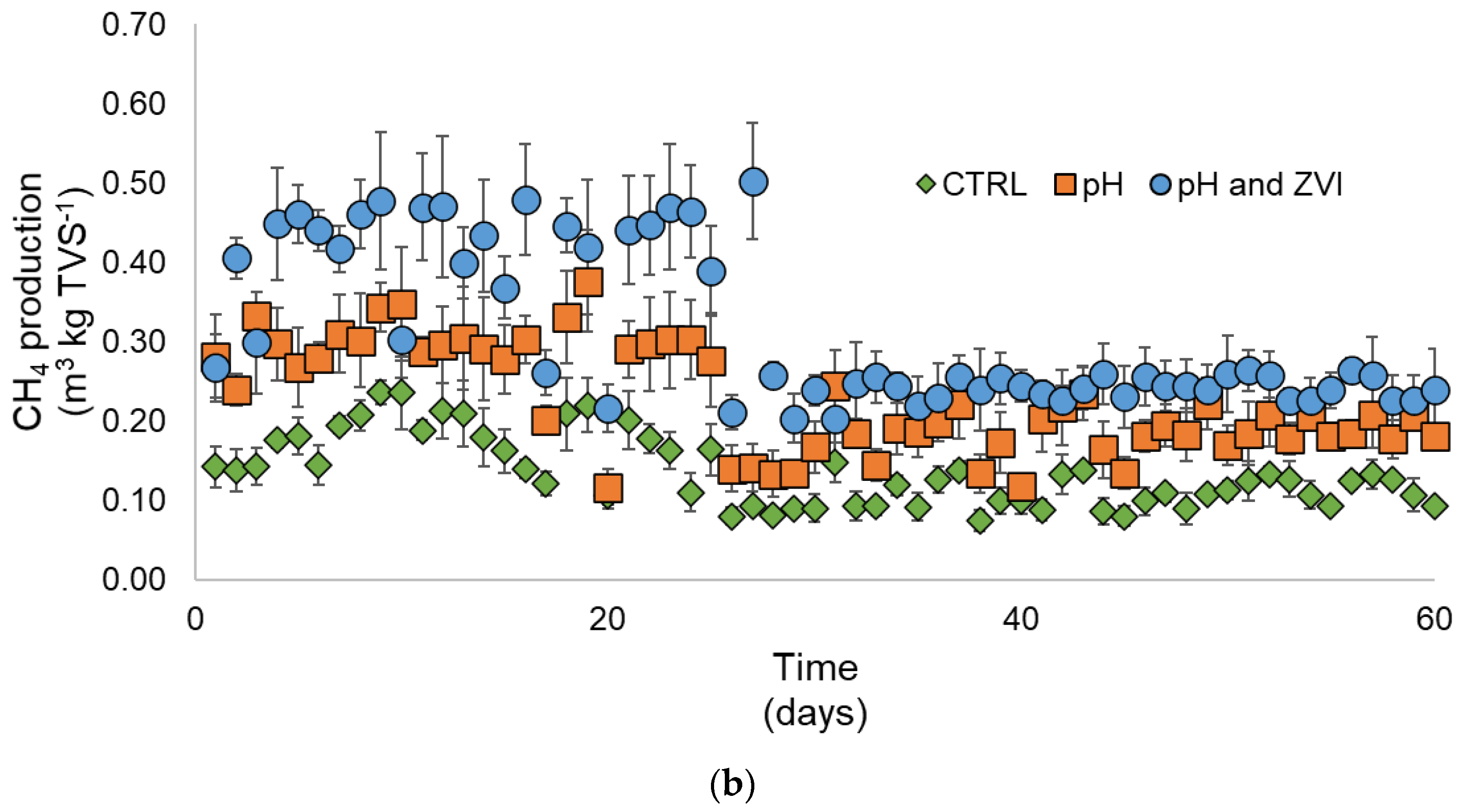 Fermentation 09 00108 g007b Fermentation 09 00108 g007b