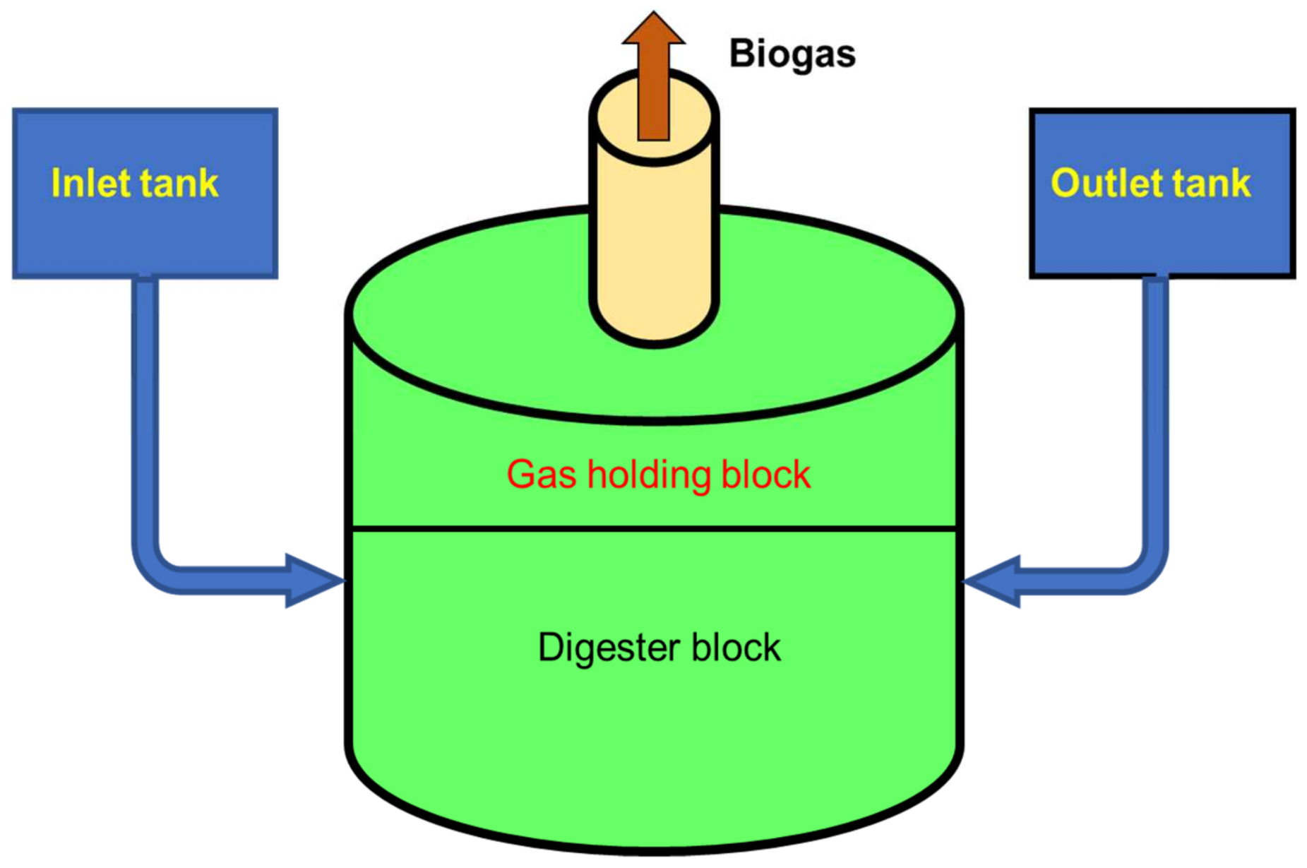 Fermentation 09 00120 g001 Fermentation 09 00120 g001