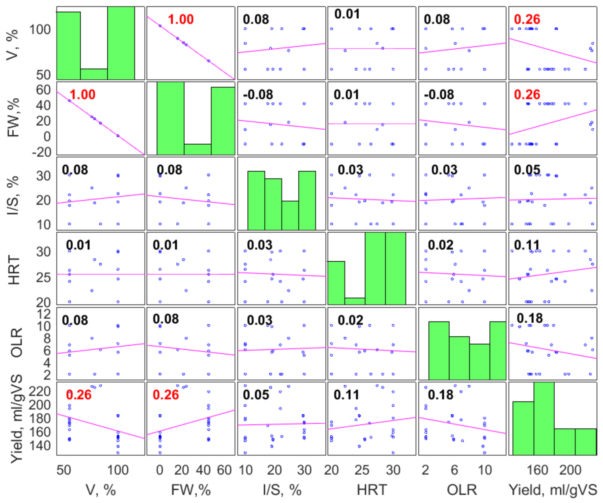 Fermentation 09 00120 g004 Fermentation 09 00120 g004