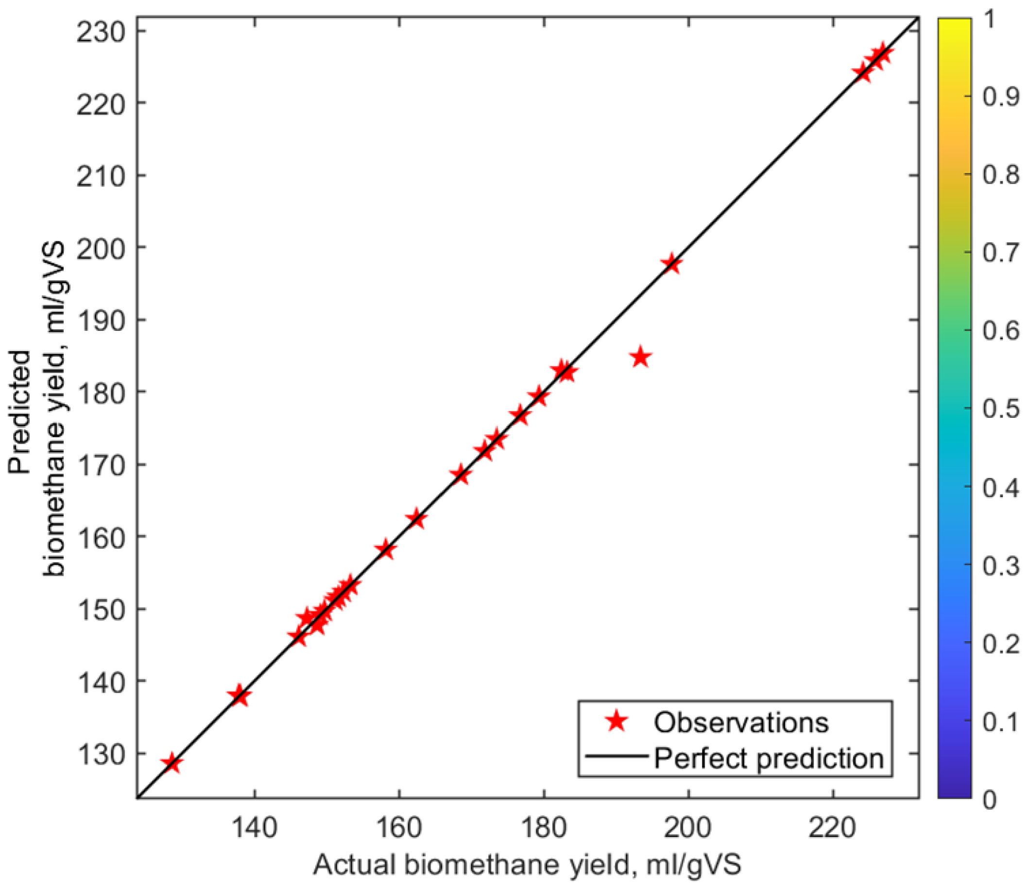 Fermentation 09 00120 g007 Fermentation 09 00120 g007
