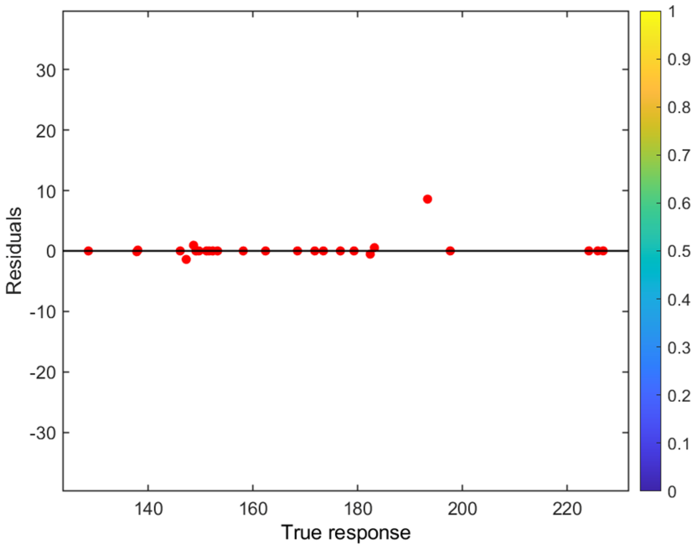 Fermentation 09 00120 g008 Fermentation 09 00120 g008