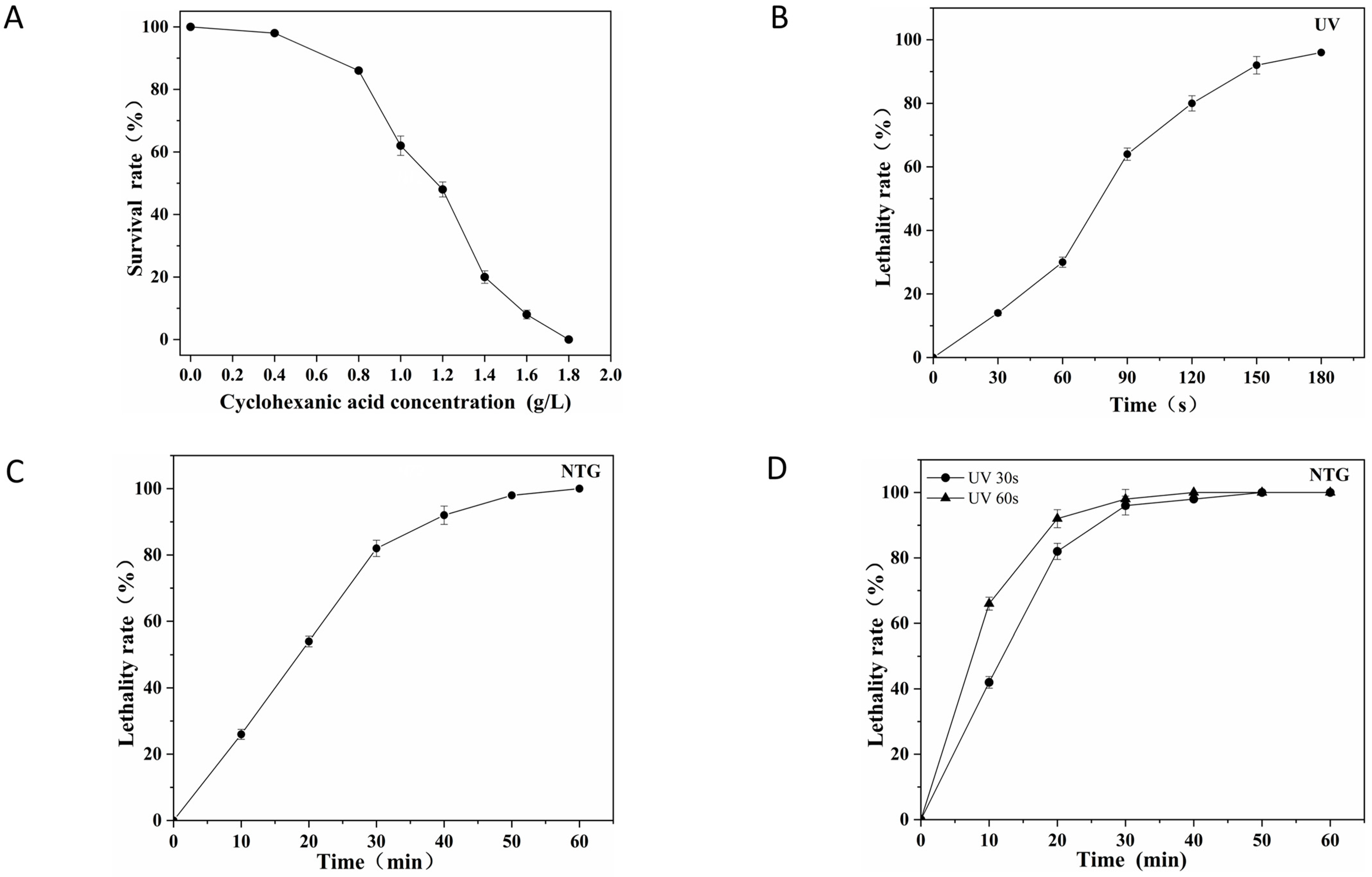 Fermentation 09 00121 g001 Fermentation 09 00121 g001