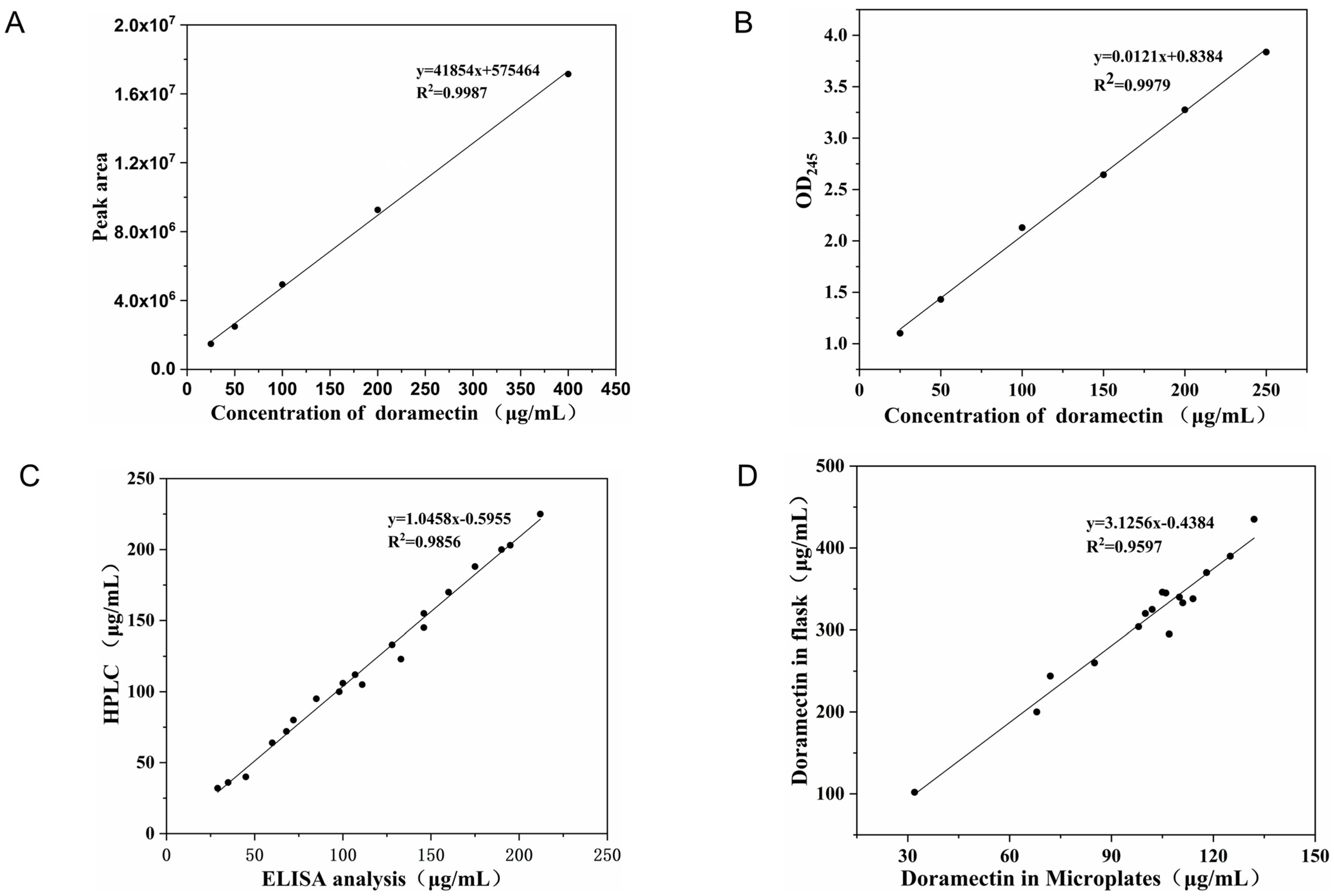 Fermentation 09 00121 g002 Fermentation 09 00121 g002
