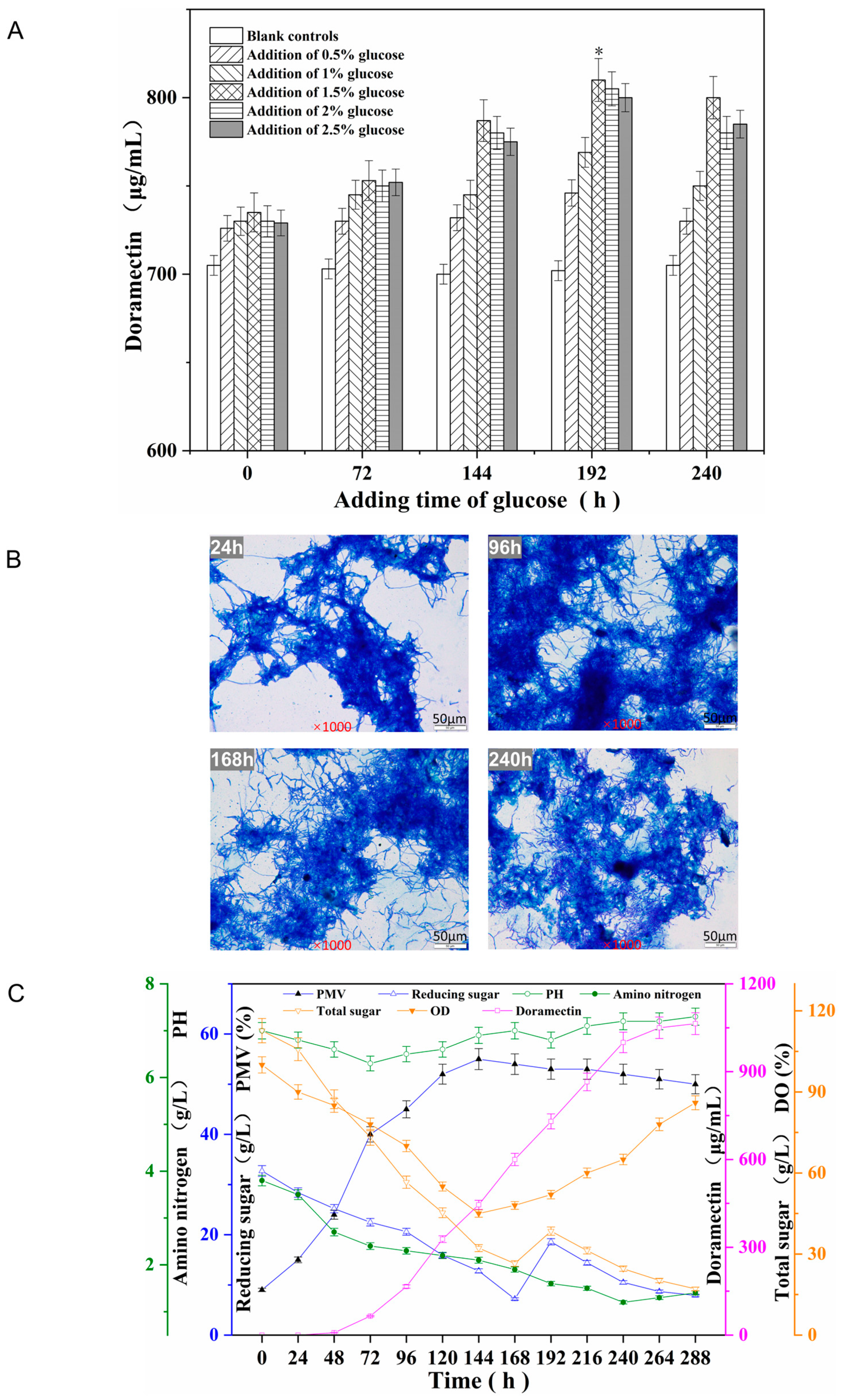 Fermentation 09 00121 g005 Fermentation 09 00121 g005