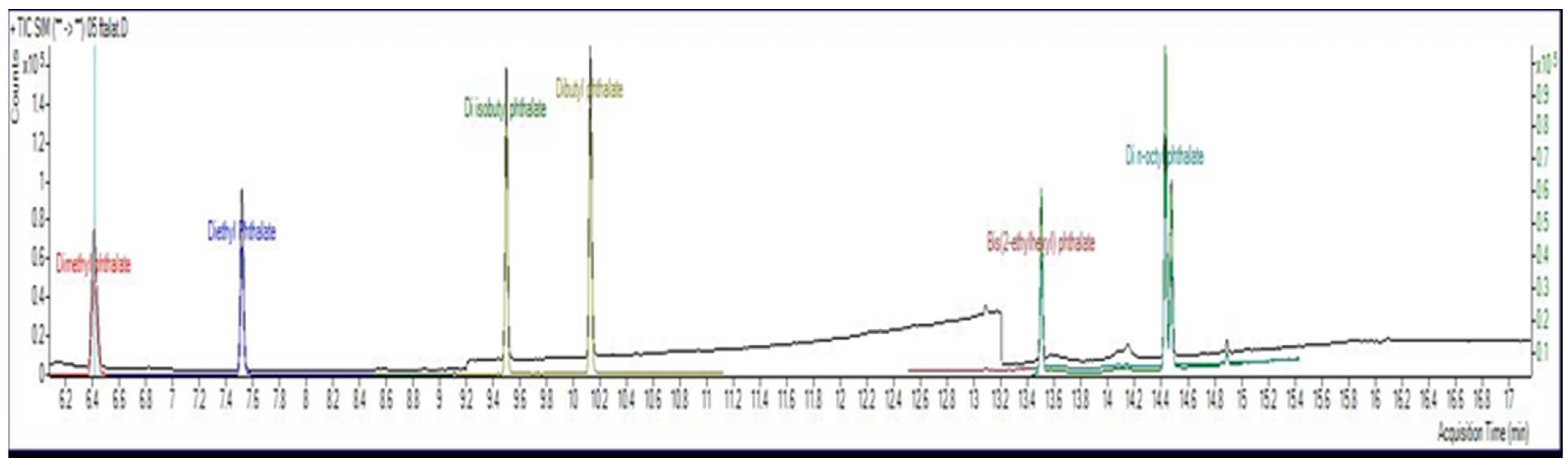 Fermentation 09 00125 g001 Fermentation 09 00125 g001