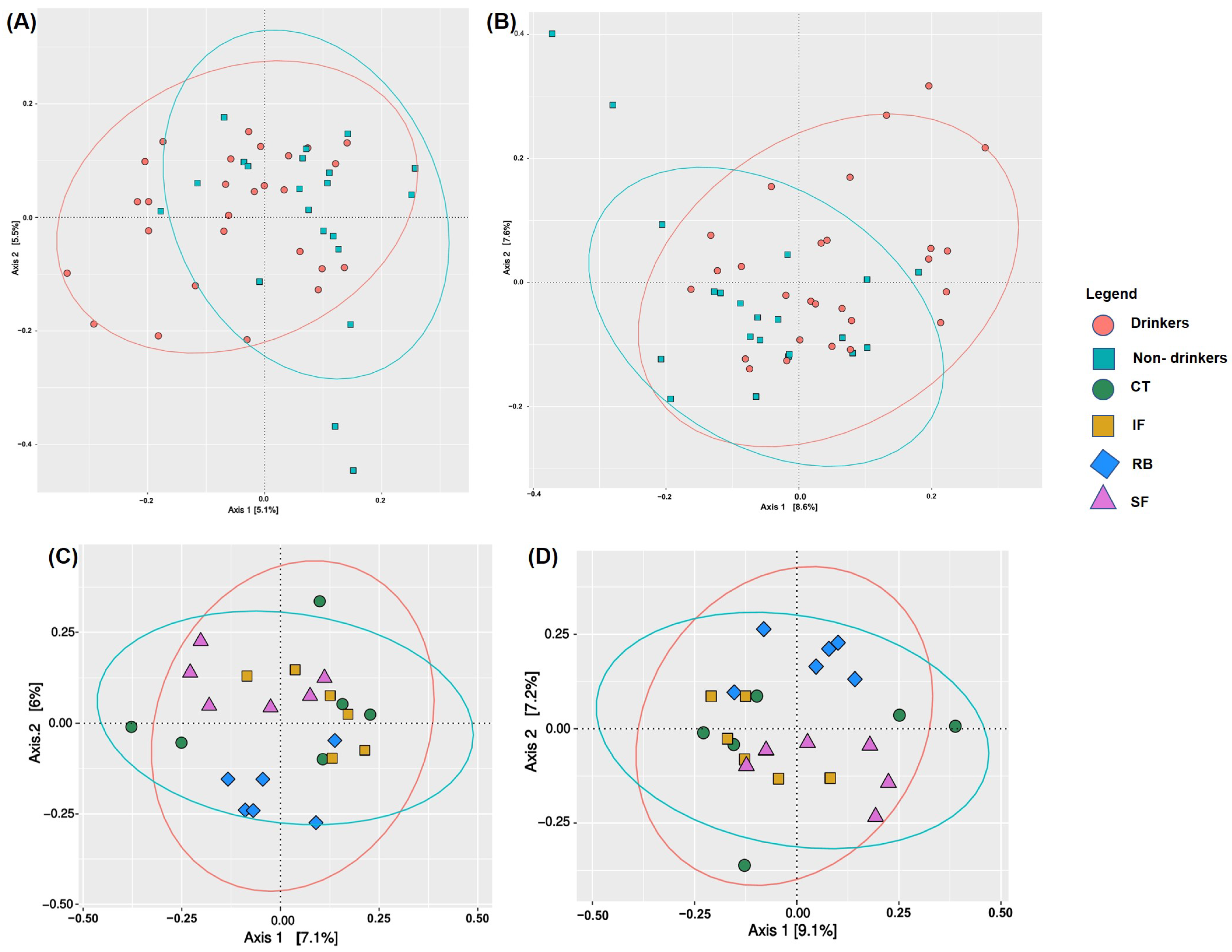 Fermentation 09 00126 g003 Fermentation 09 00126 g003