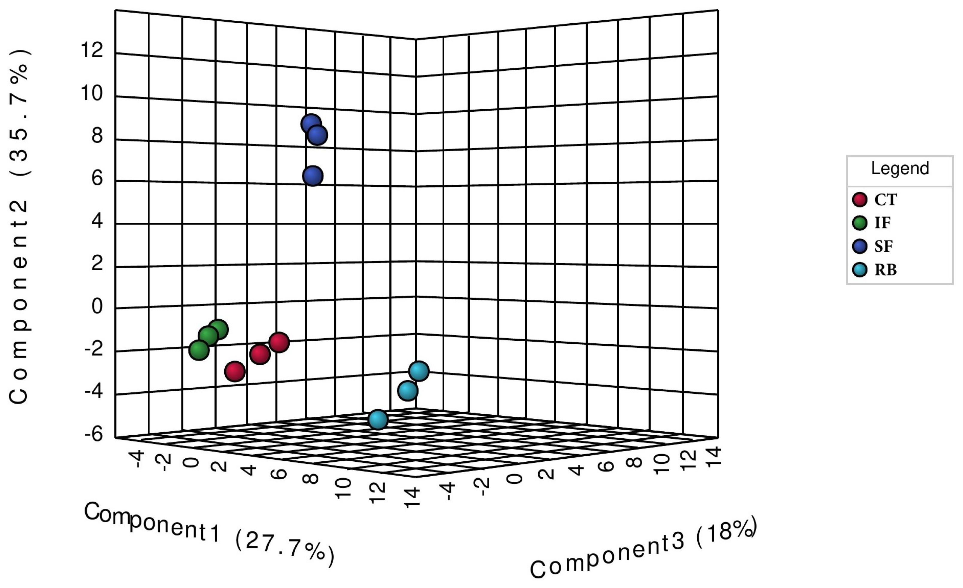 Fermentation 09 00126 g004 Fermentation 09 00126 g004