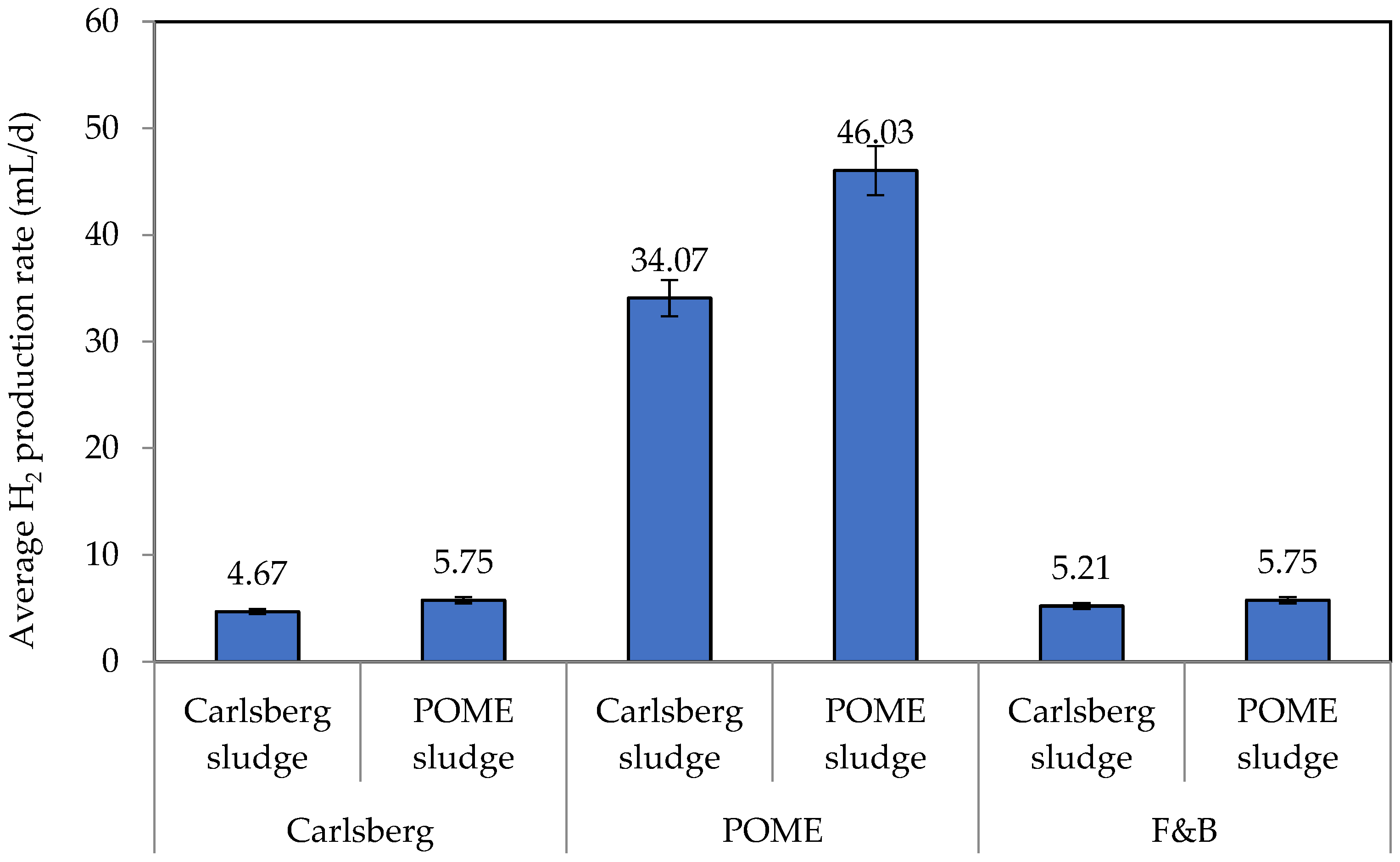 Fermentation 09 00127 g005 Fermentation 09 00127 g005