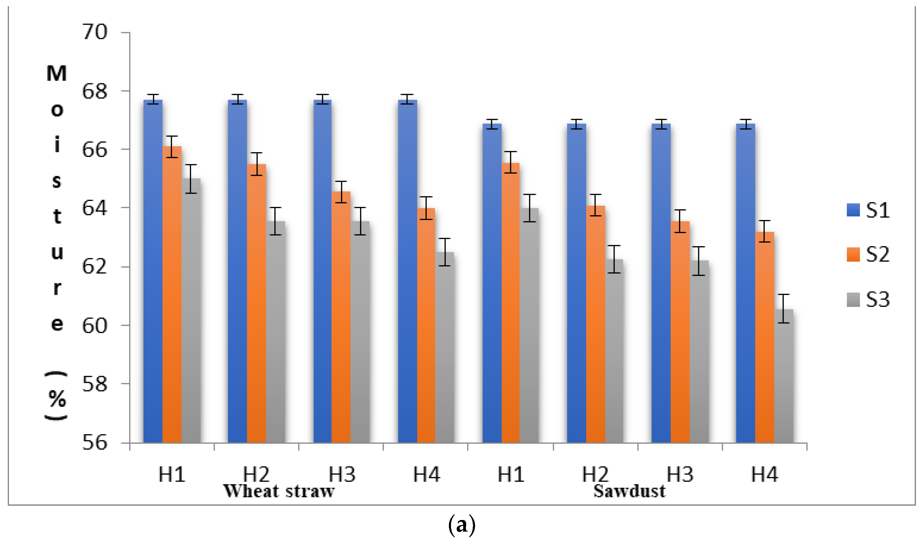 Fermentation 09 00130 g001a
