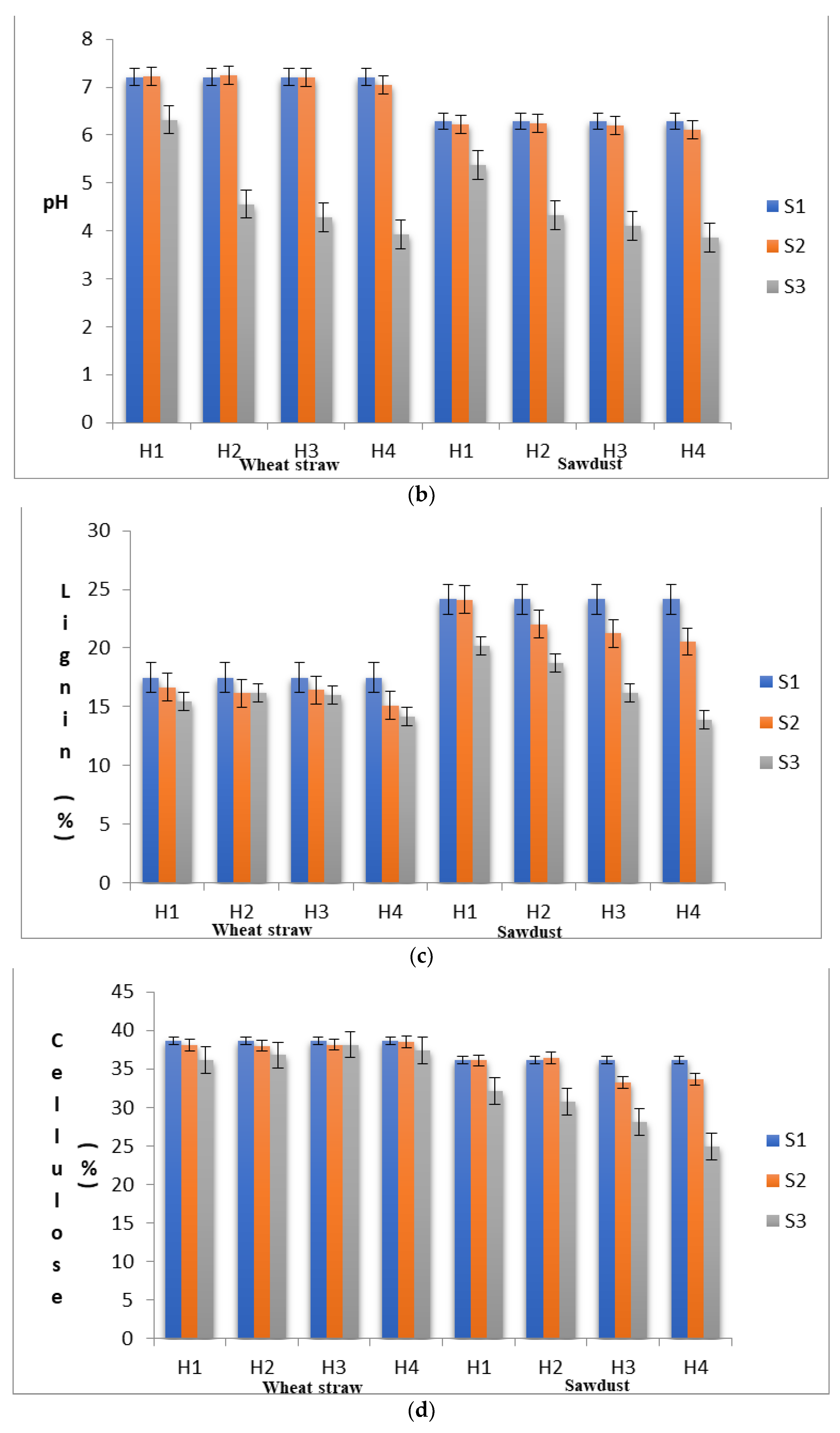 Fermentation 09 00130 g001b