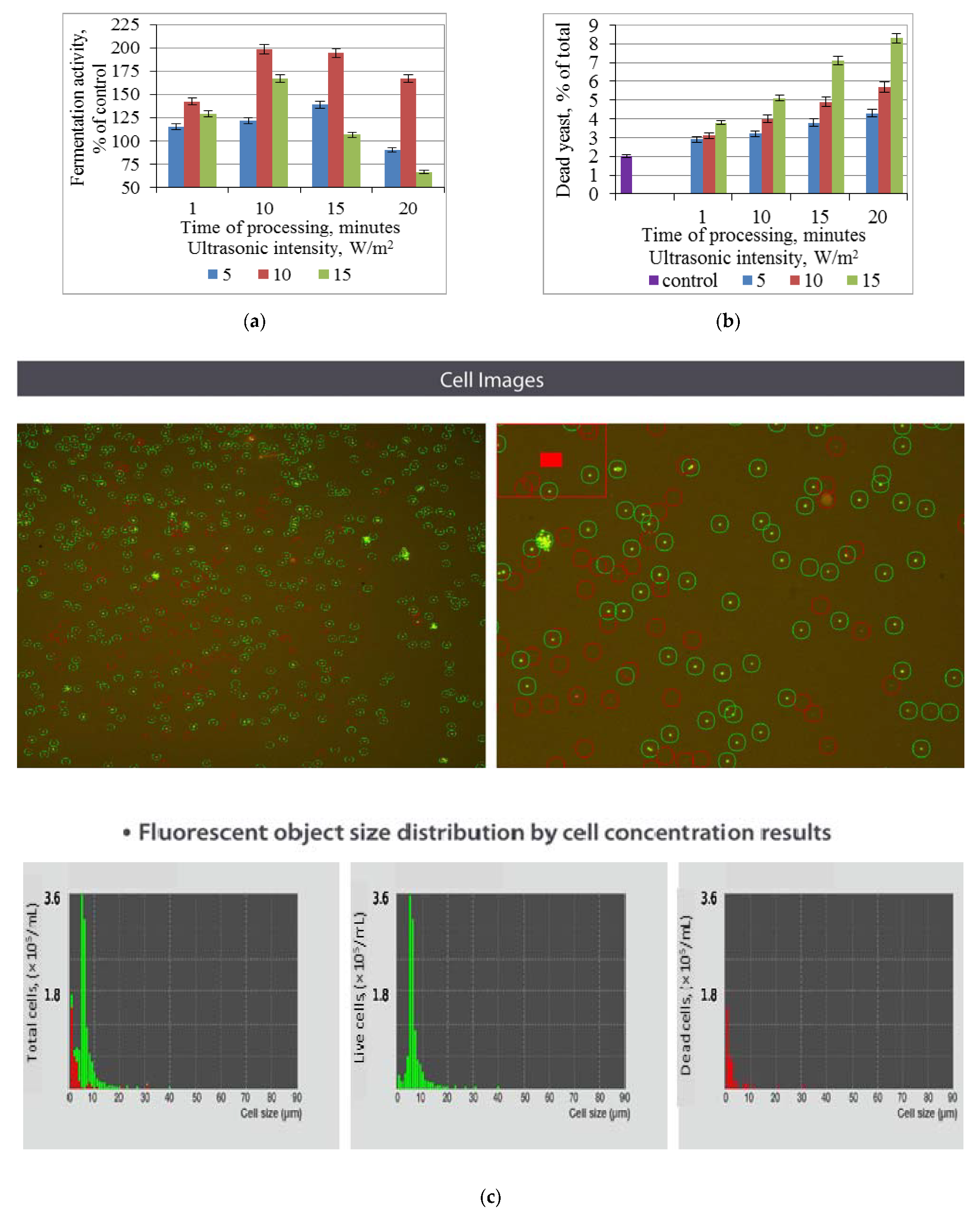 Fermentation 09 00132 g002 Fermentation 09 00132 g002