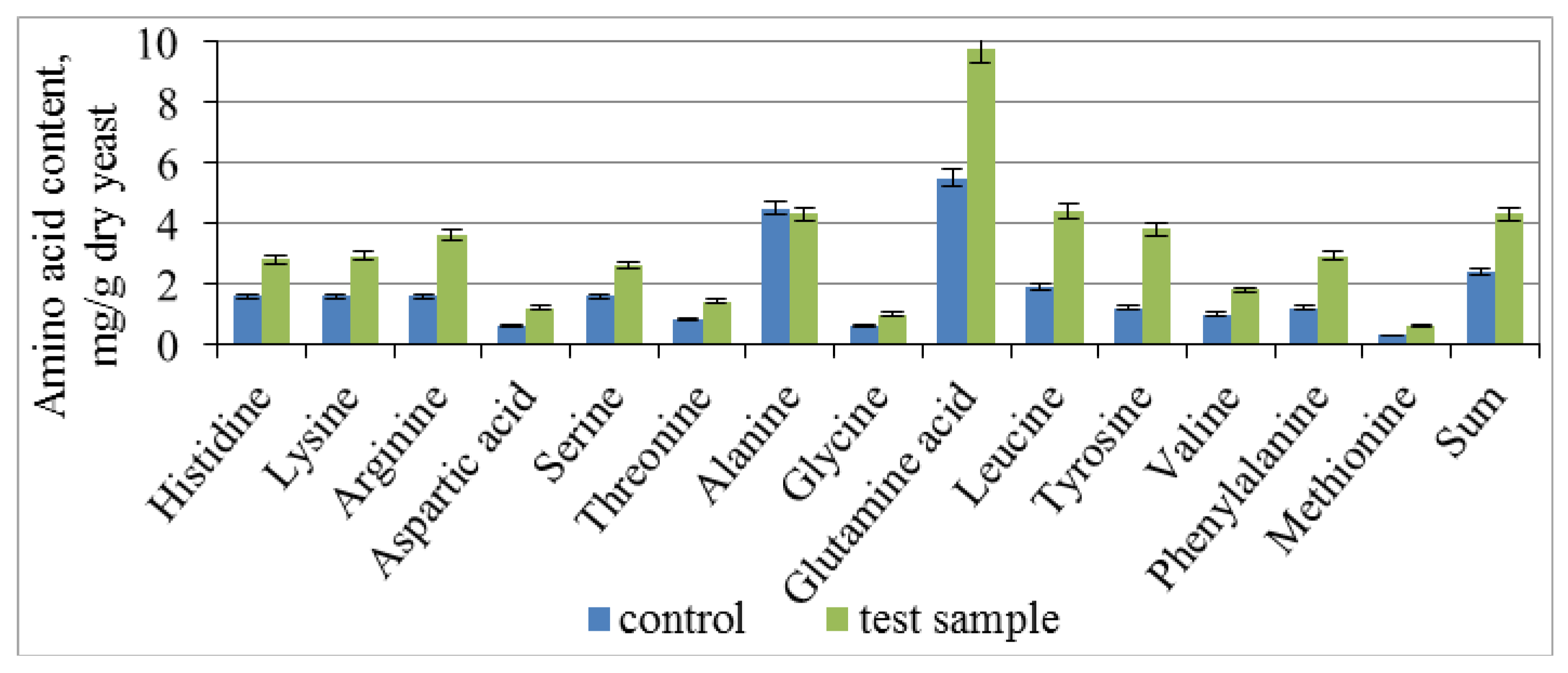 Fermentation 09 00132 g006 Fermentation 09 00132 g006